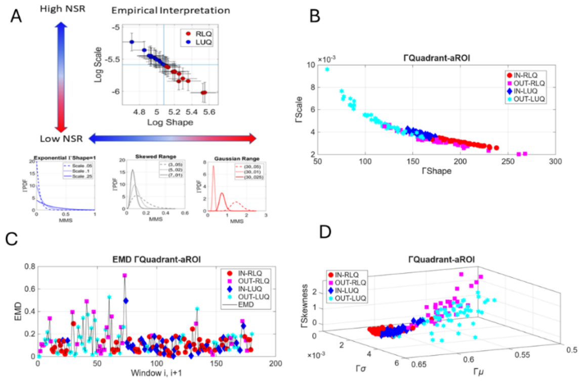 Preprints 236074 g004 Preprints 236074 g004