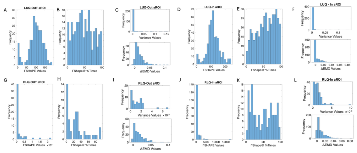 Preprints 236074 g007 Preprints 236074 g007