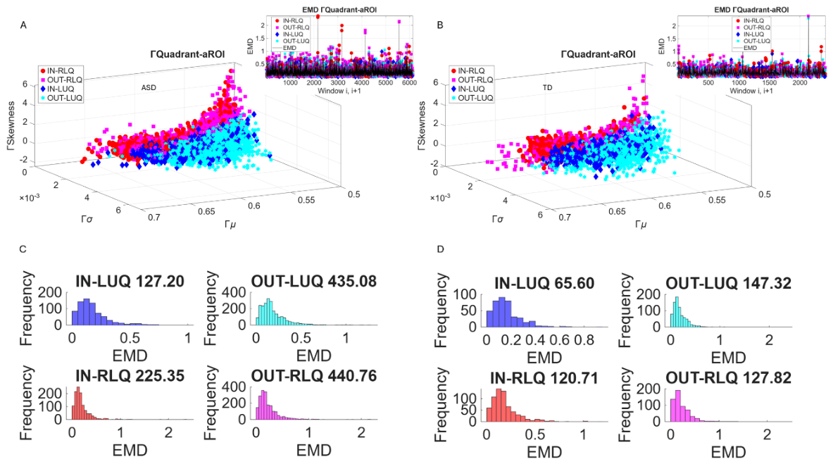 Preprints 236074 g012 Preprints 236074 g012