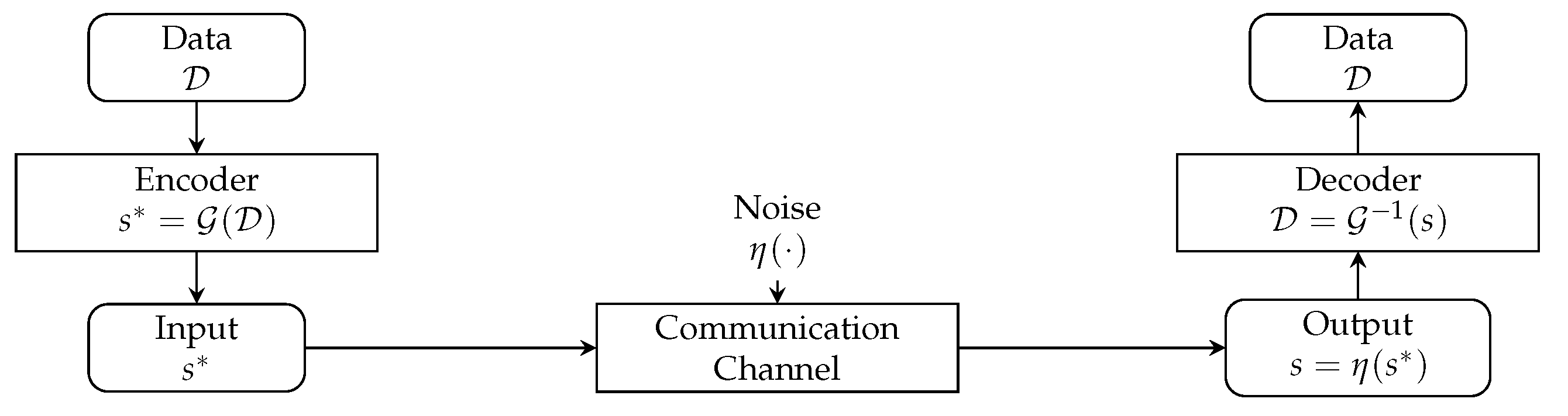 Preprints 194903 g001