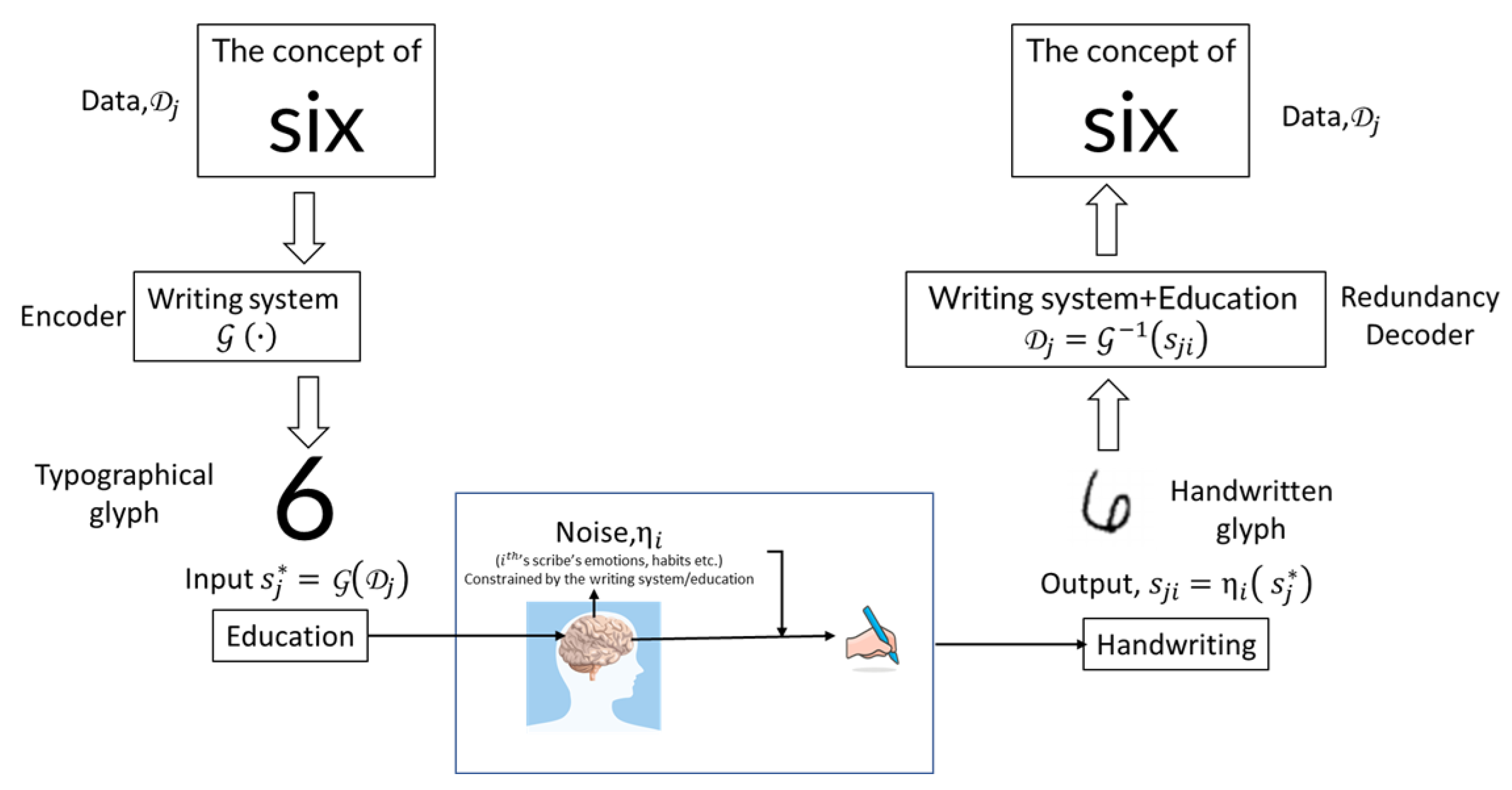 Preprints 194903 g002
