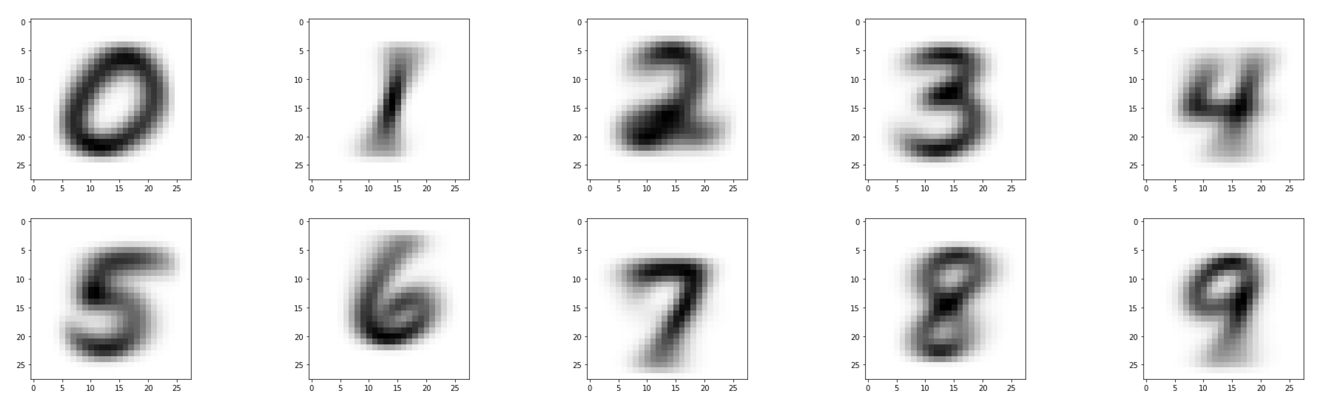 Preprints 194903 g003