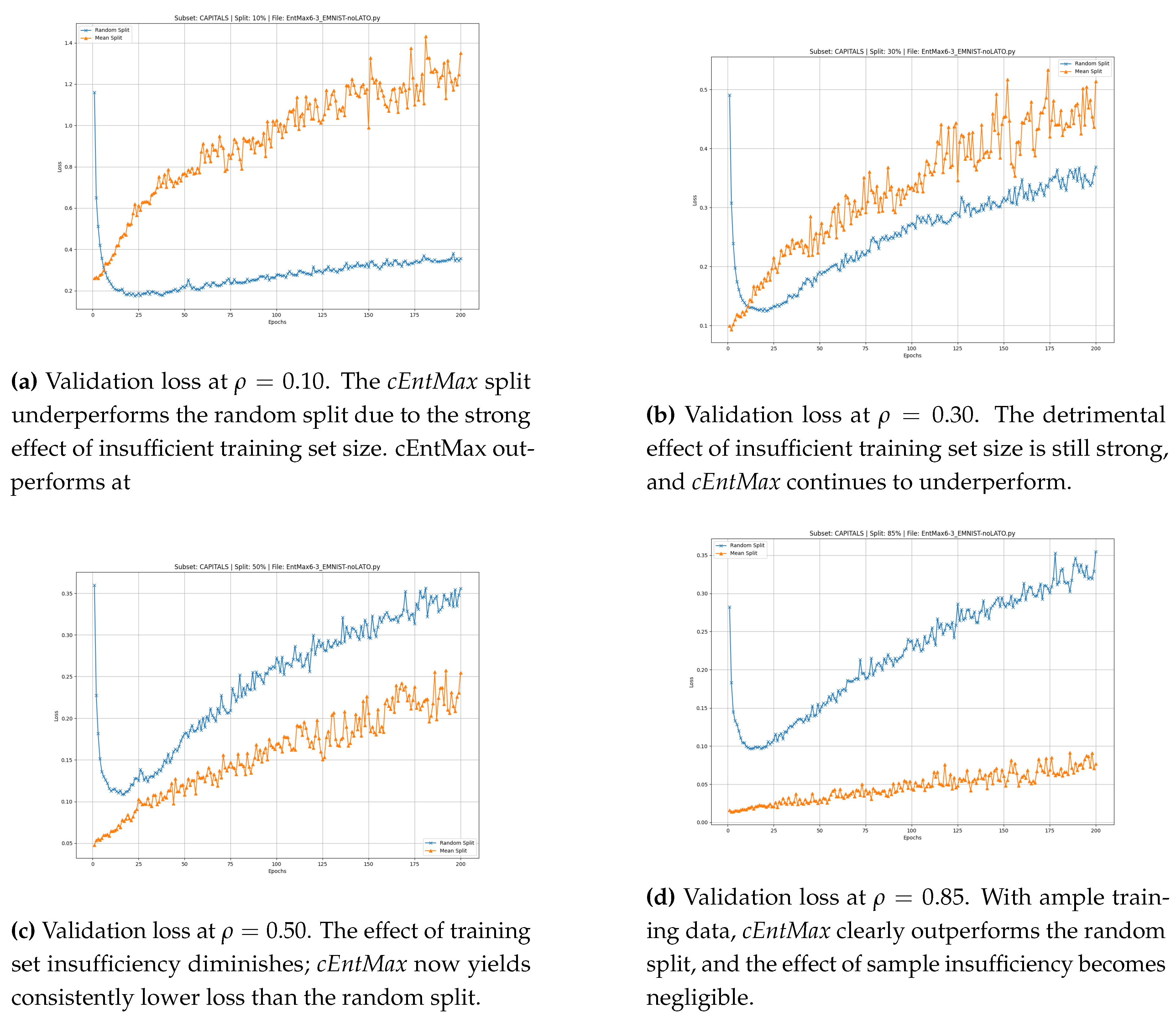 Preprints 194903 g004