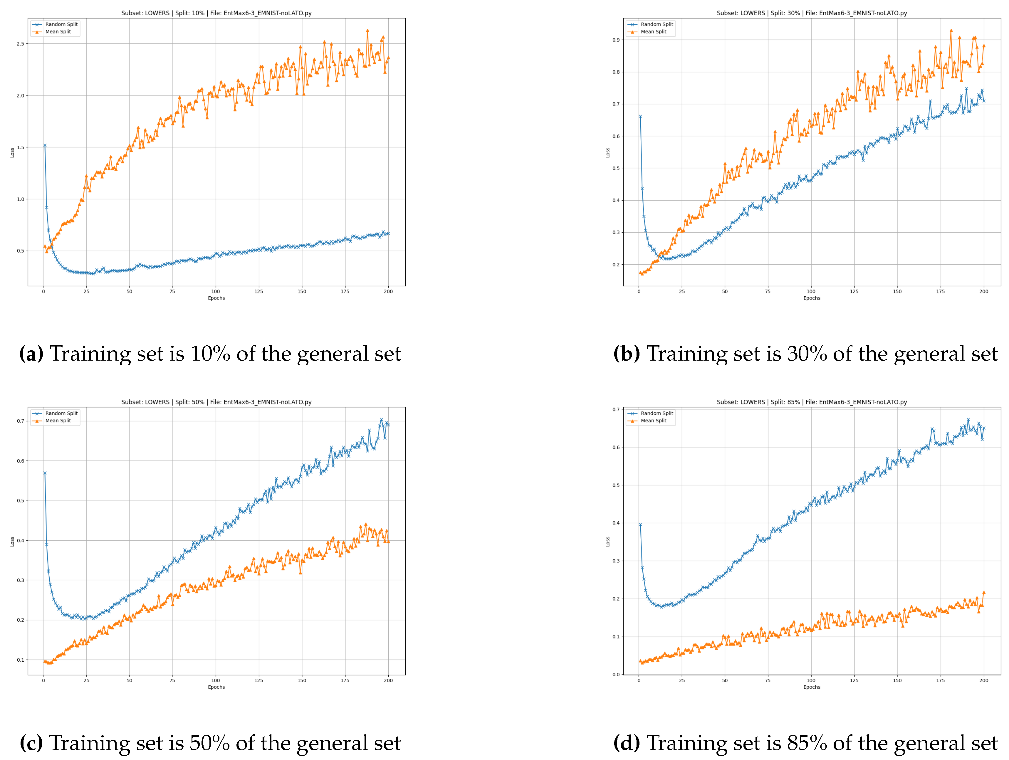 Preprints 194903 g005