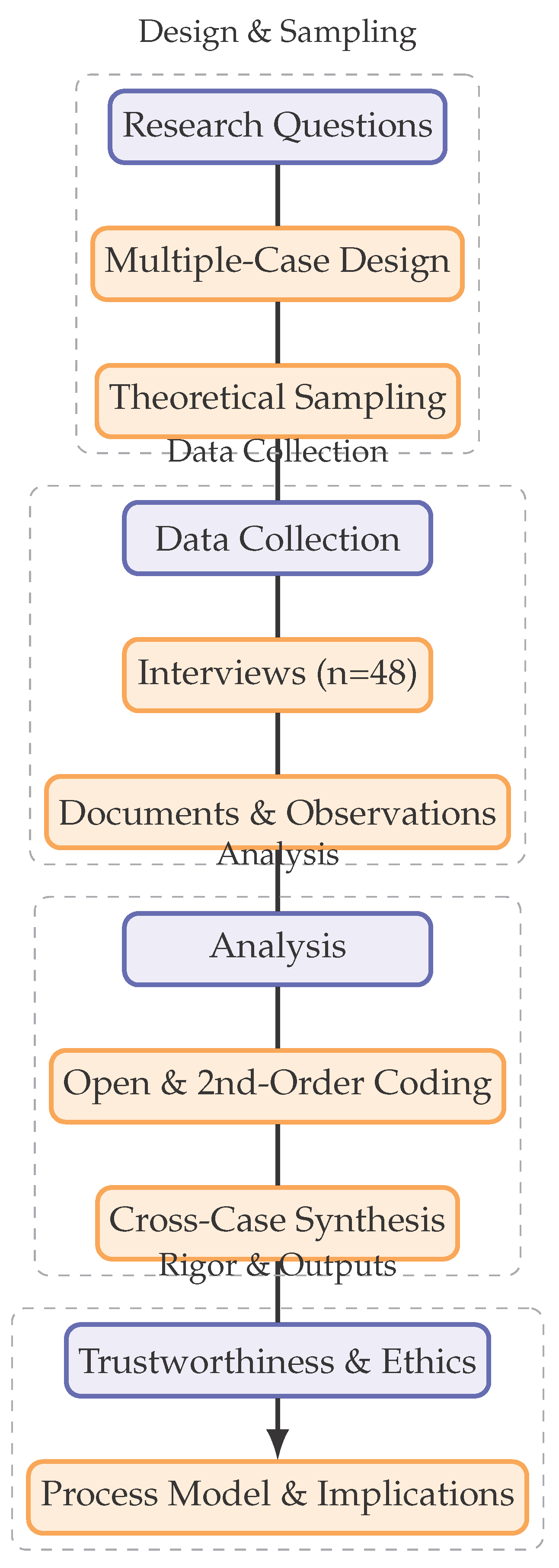 Preprints 191153 g001