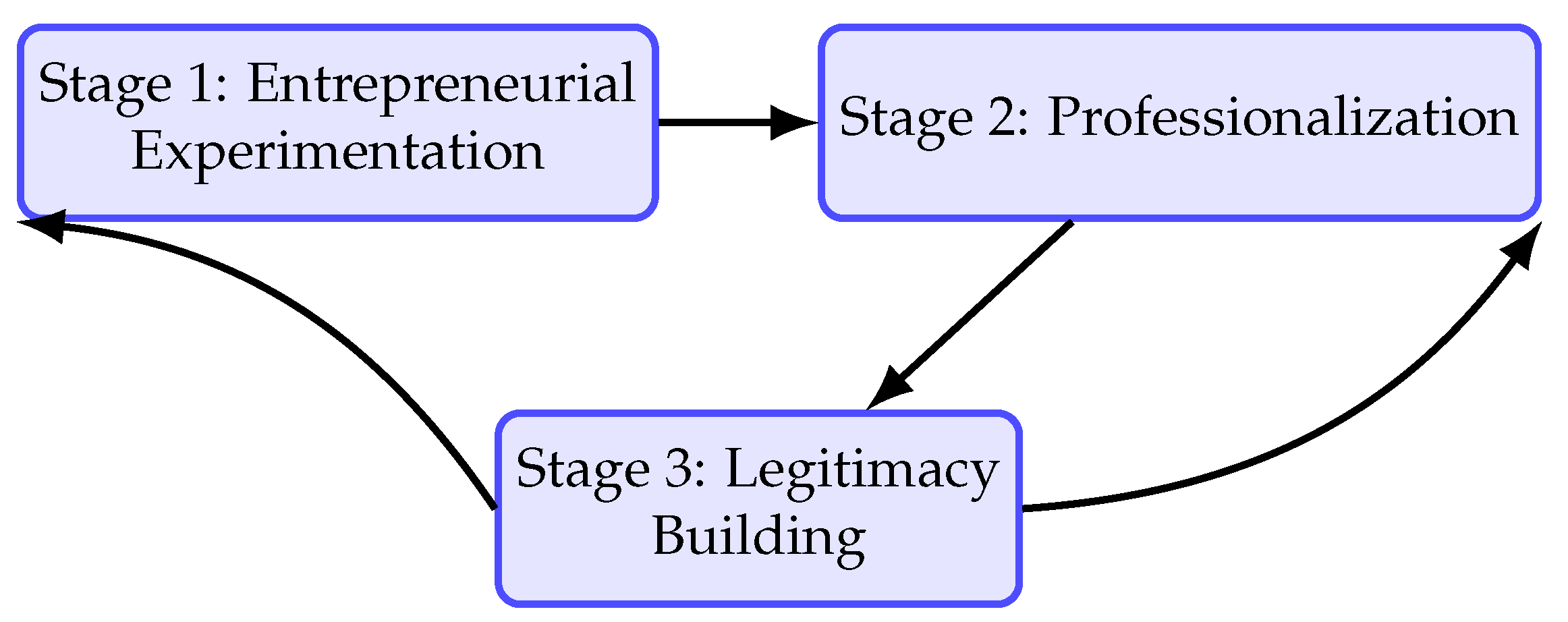 Preprints 191153 g002