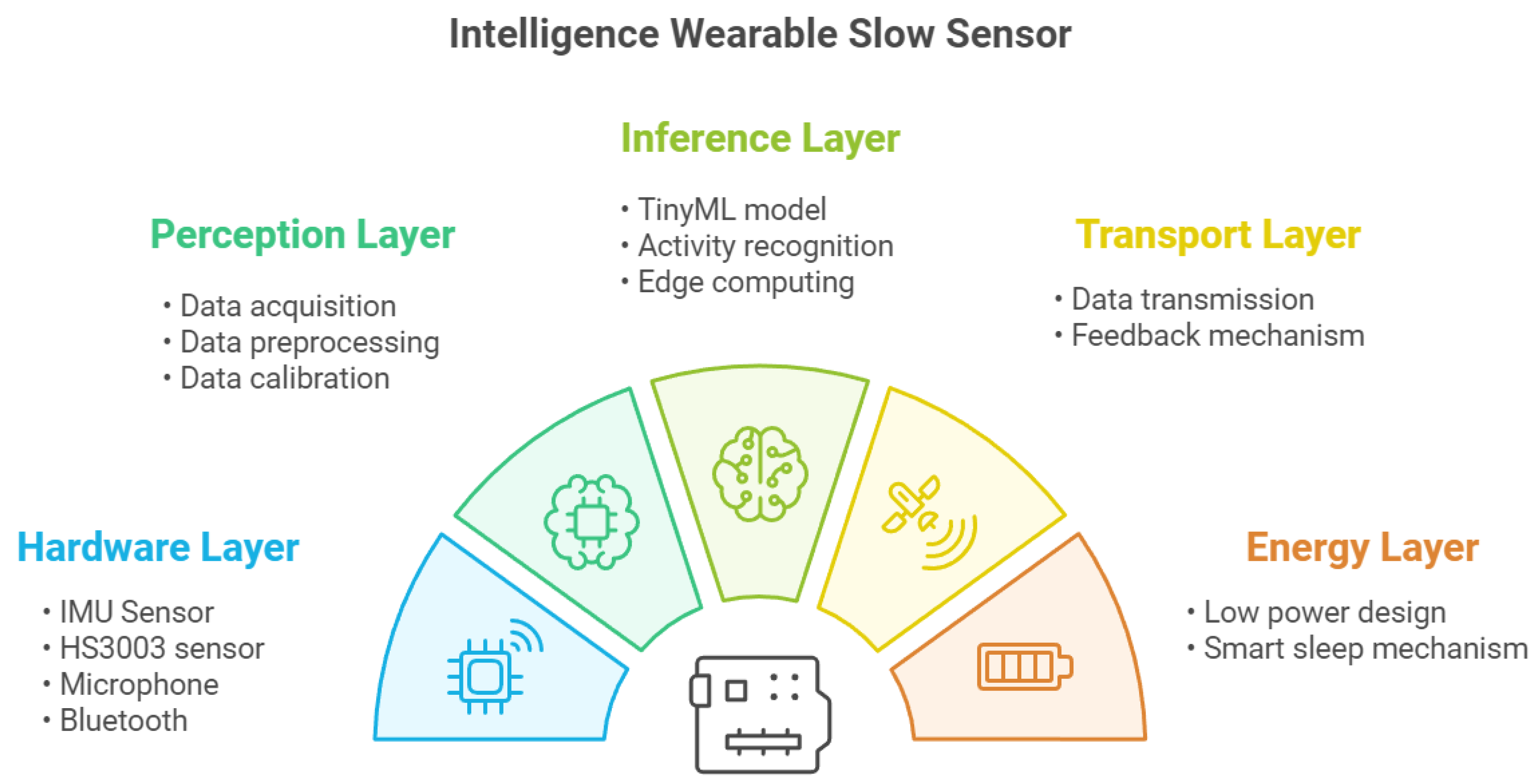Preprints 144153 g001