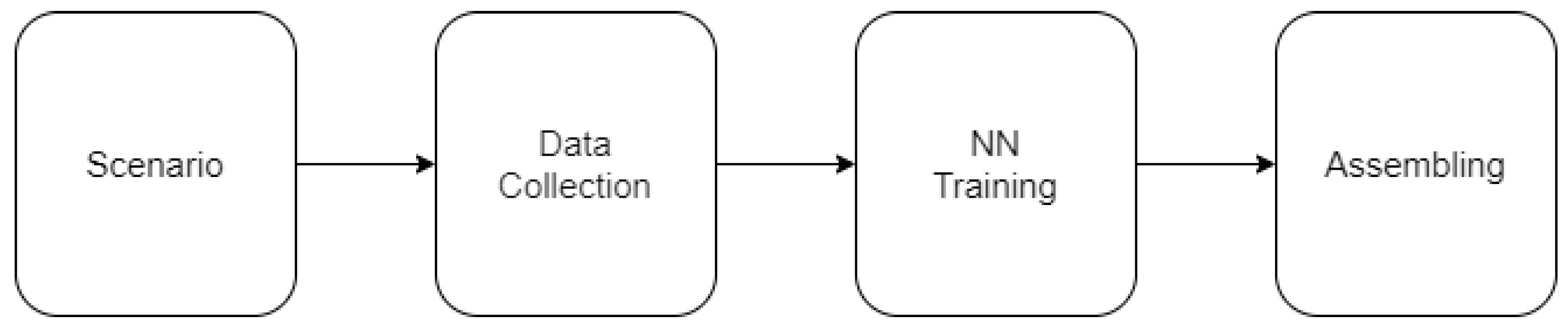 Preprints 144153 g002