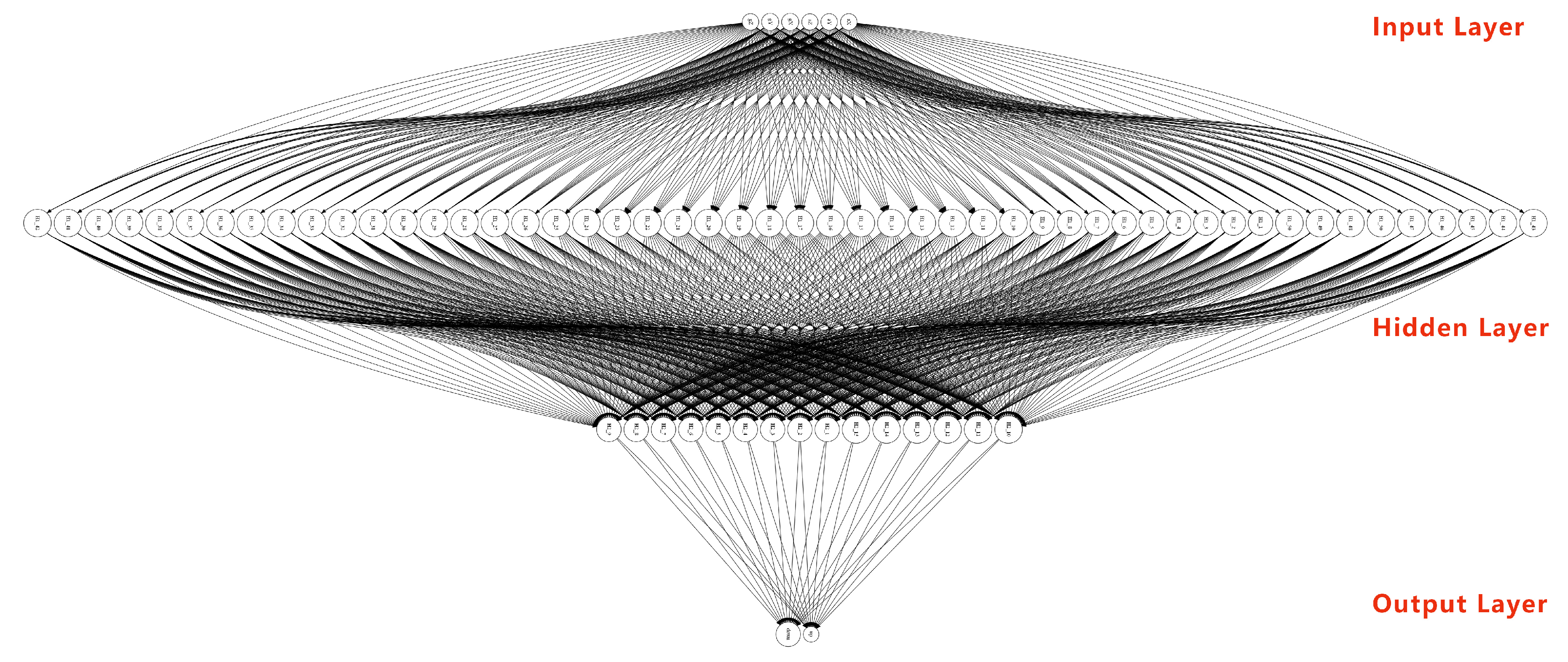 Preprints 144153 g004