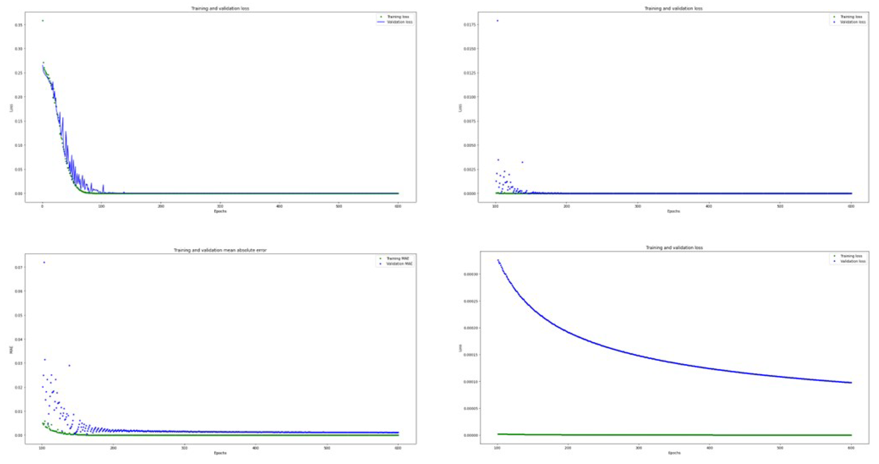 Preprints 144153 g006