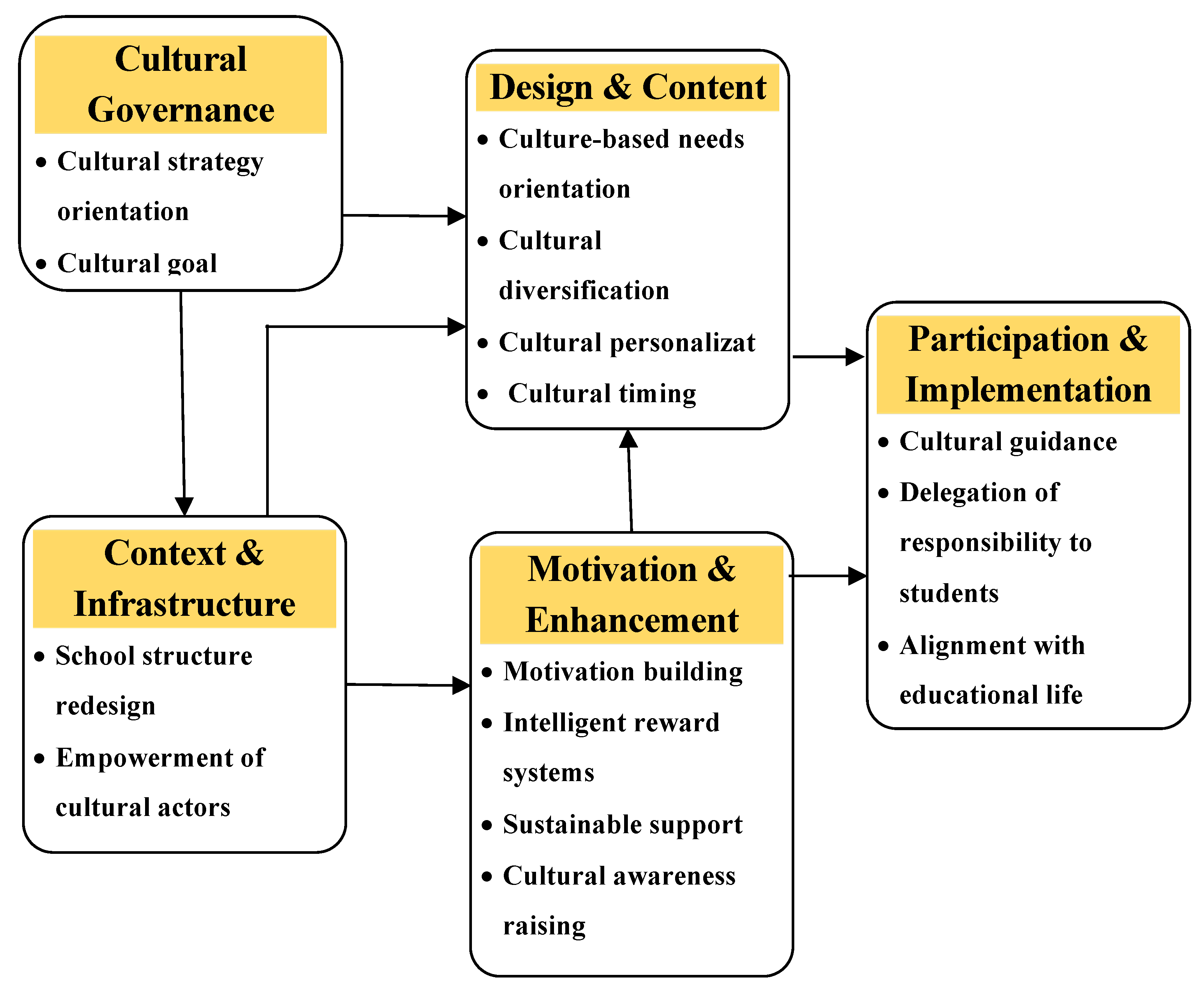 Preprints 191606 g001