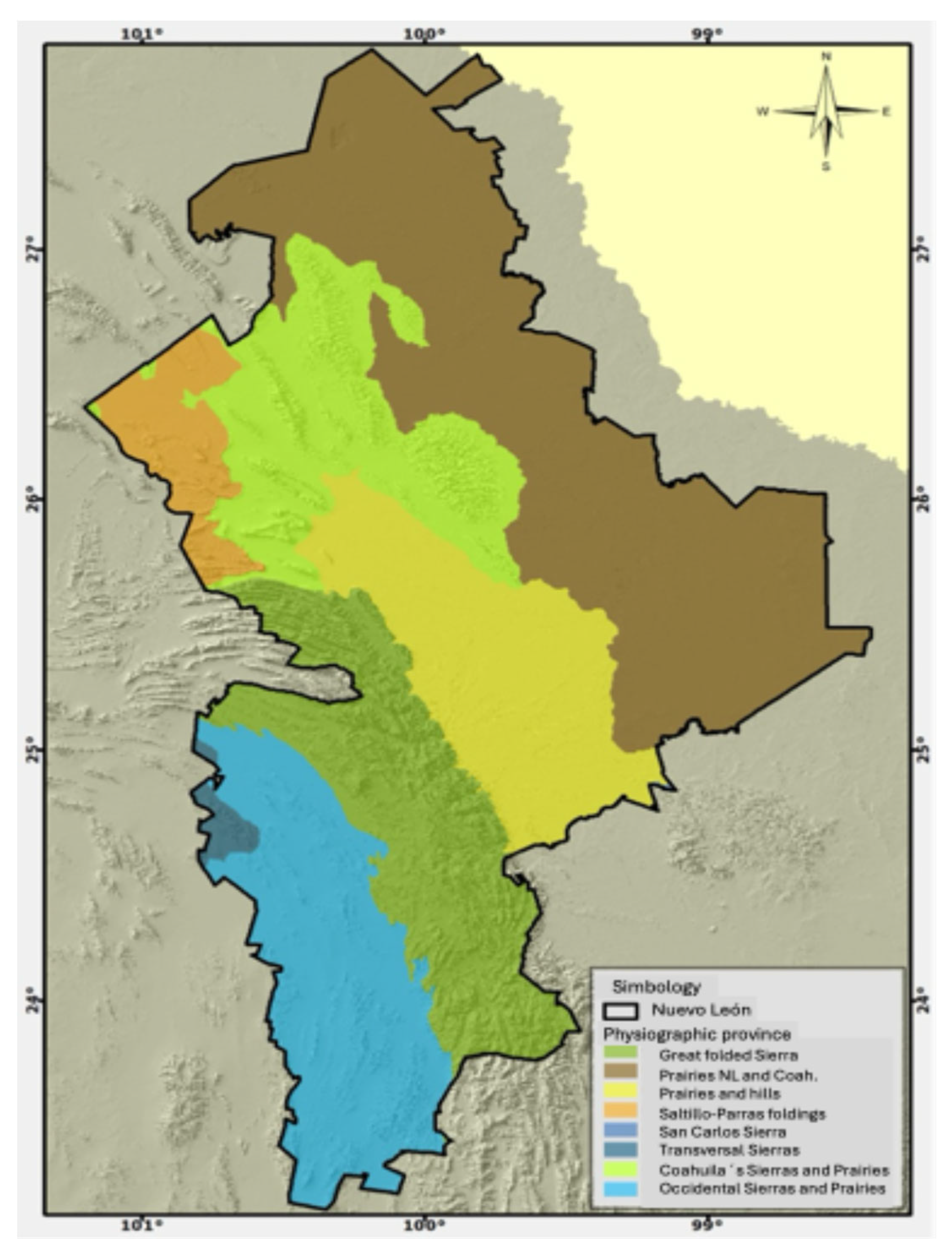 Preprints 190144 g001