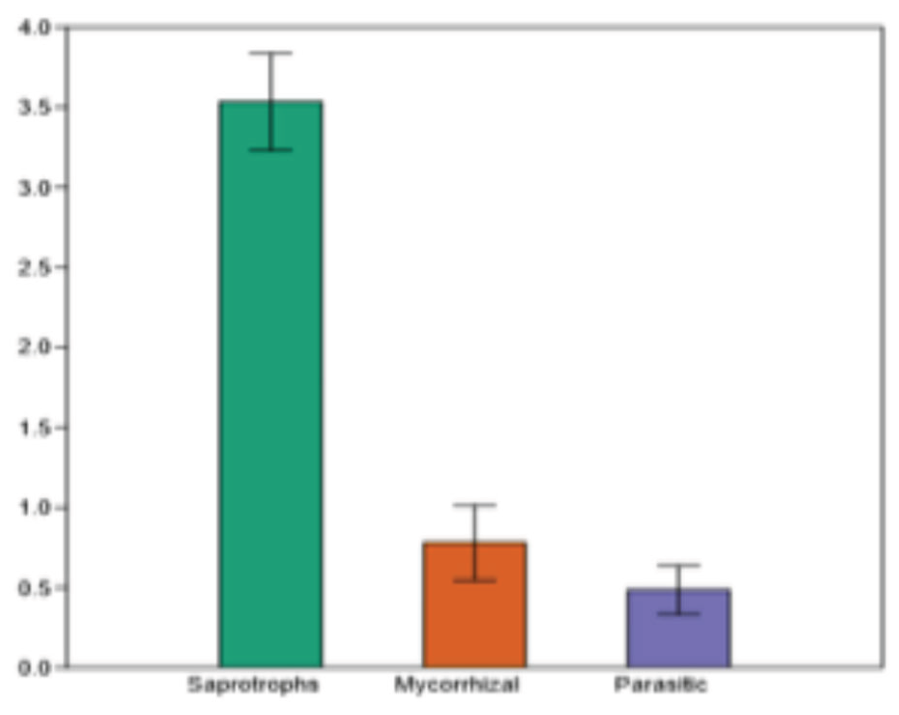 Preprints 190144 g006