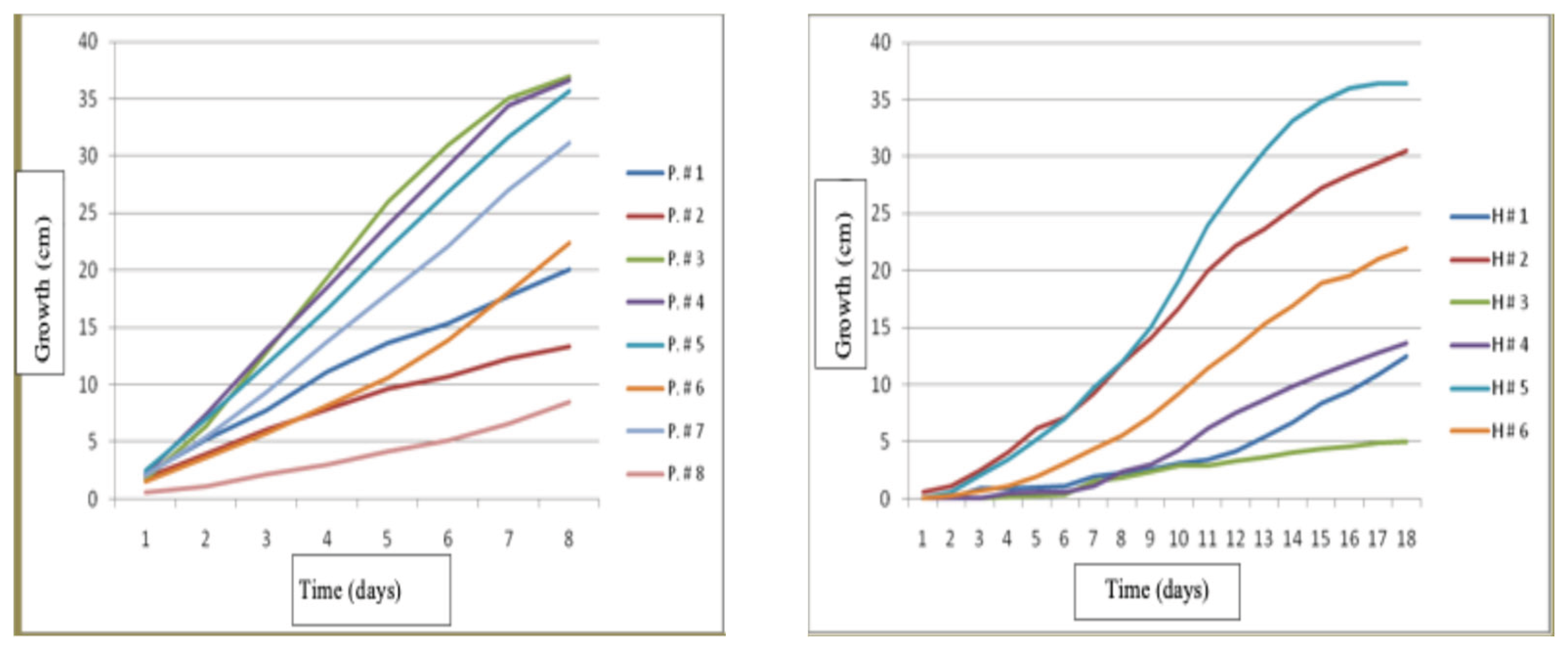 Preprints 190144 g007