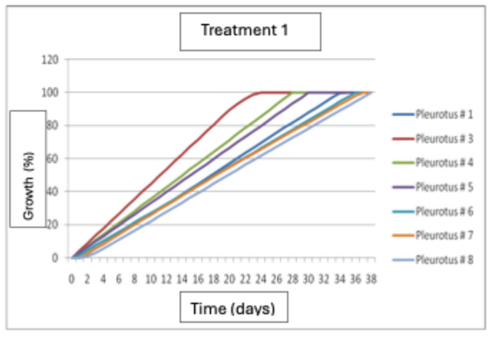 Preprints 190144 g009