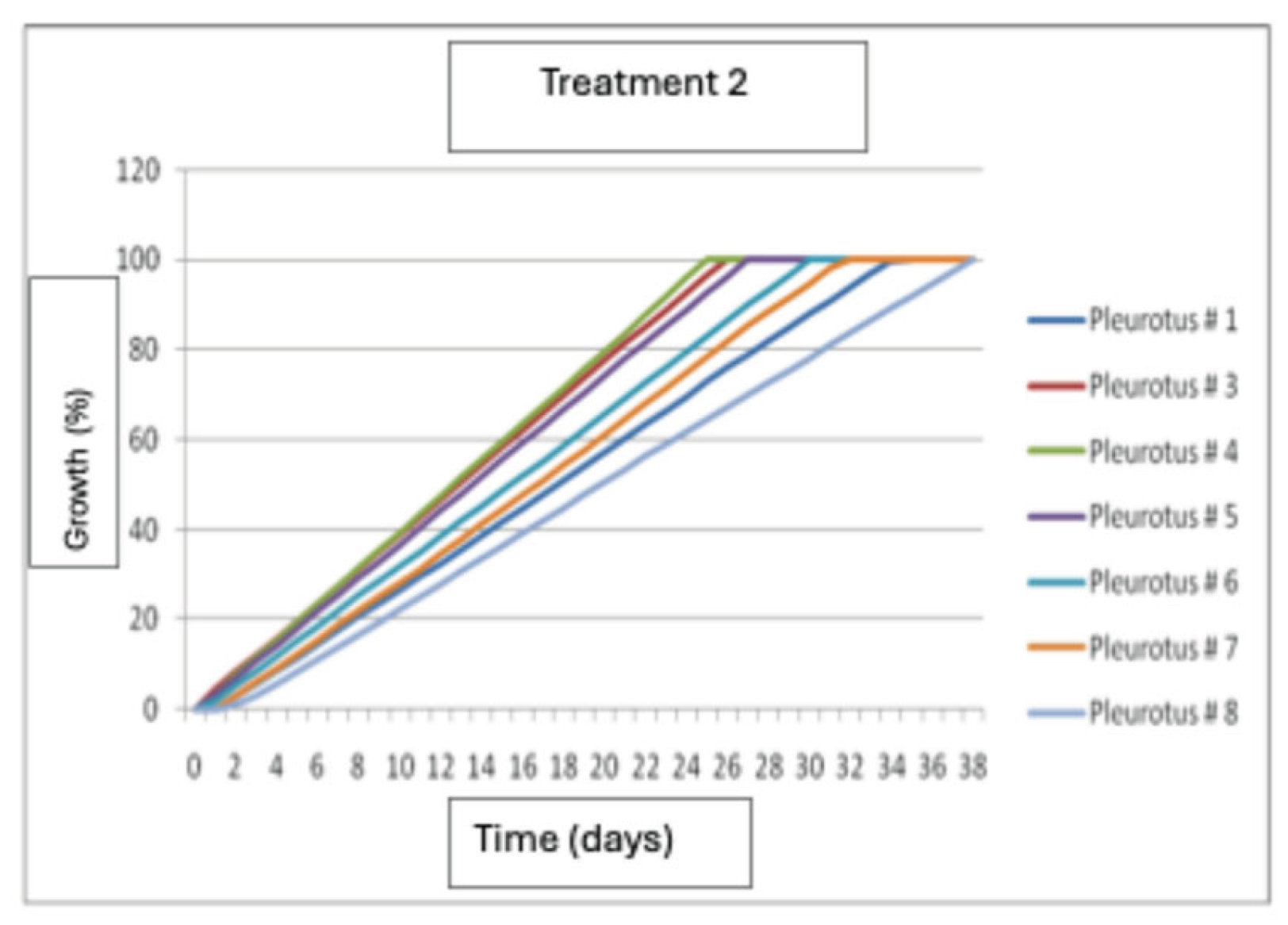 Preprints 190144 g010