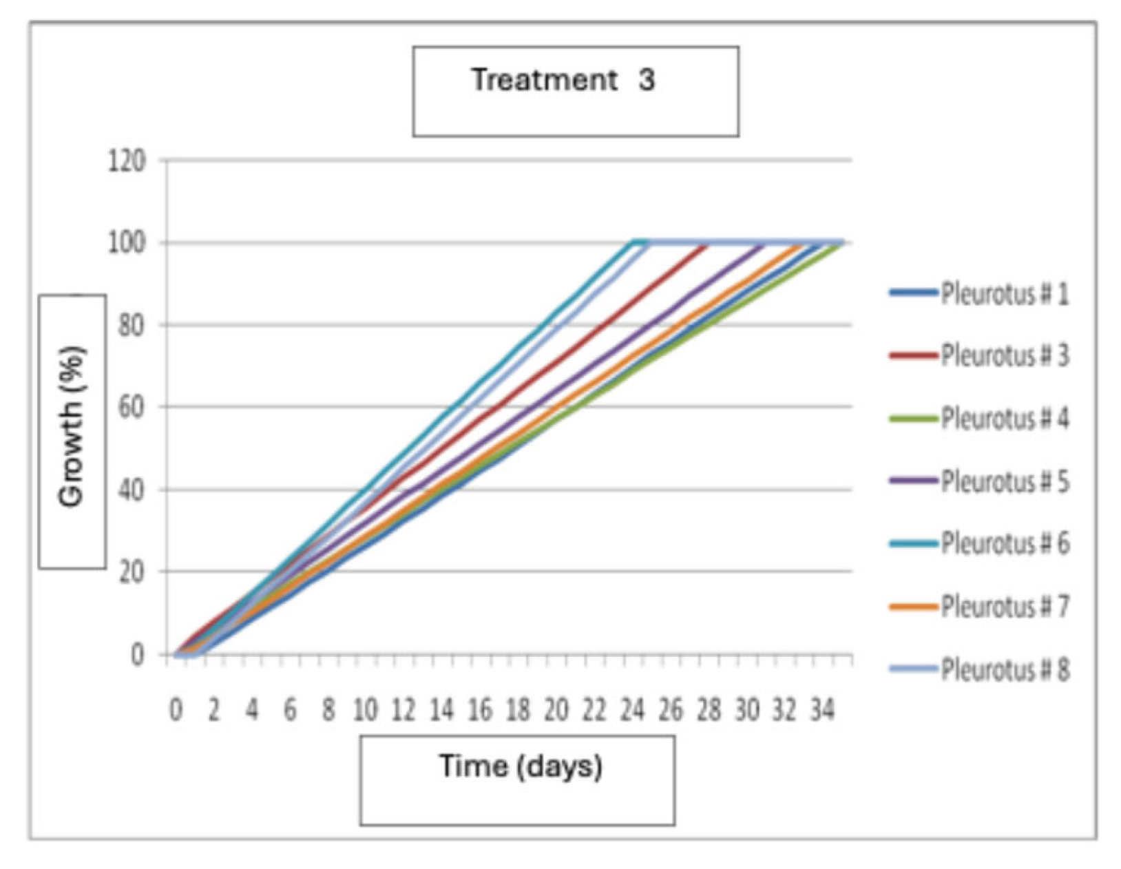 Preprints 190144 g011