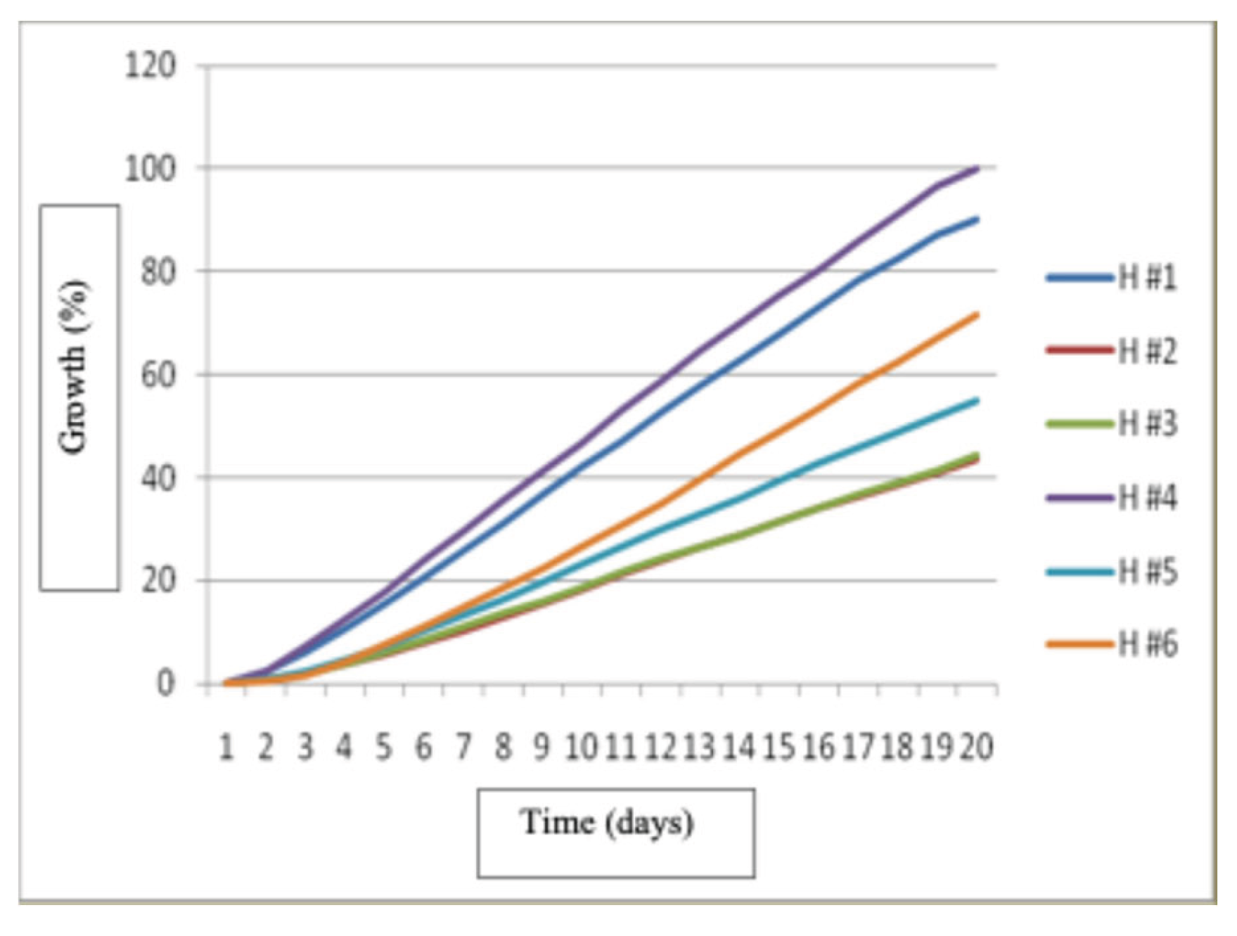 Preprints 190144 g012