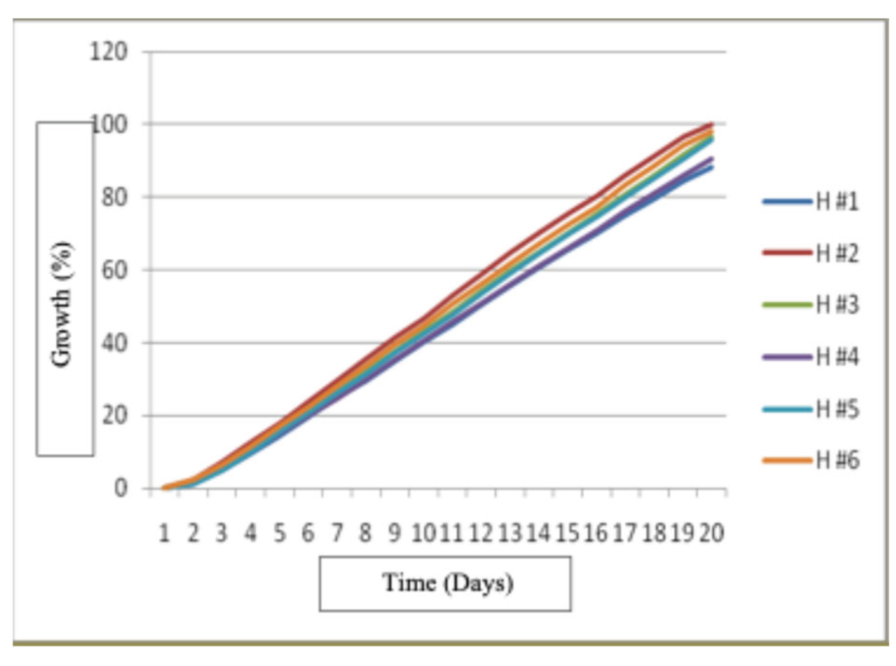 Preprints 190144 g013