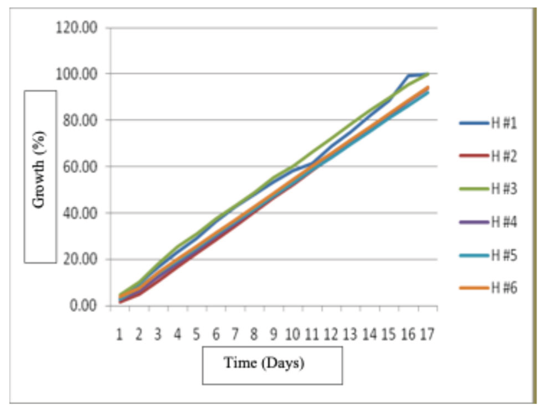 Preprints 190144 g014