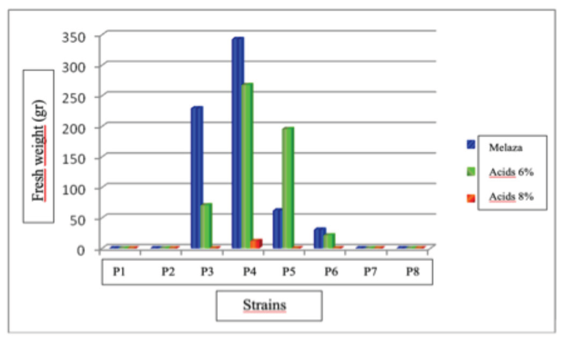 Preprints 190144 g016