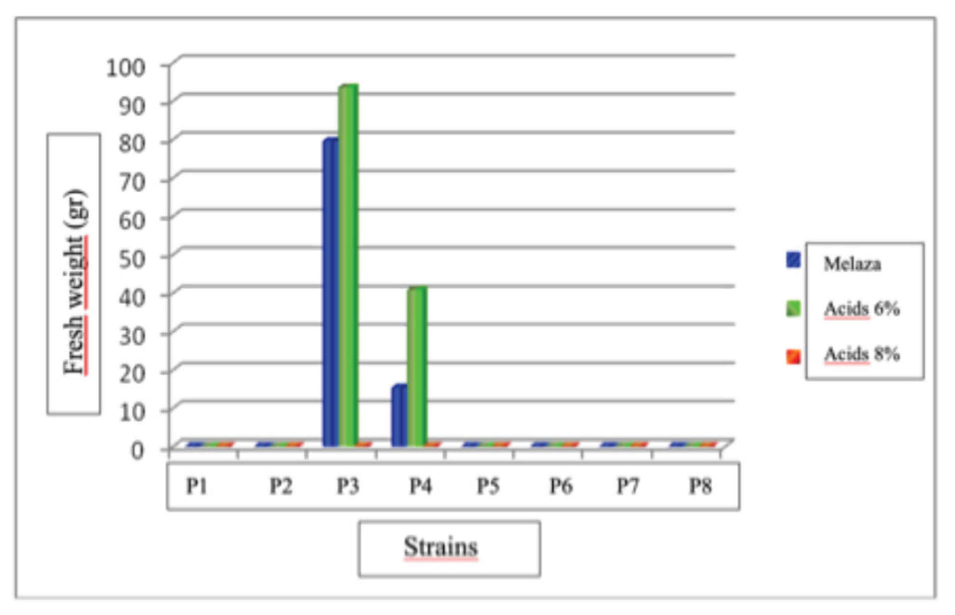 Preprints 190144 g017
