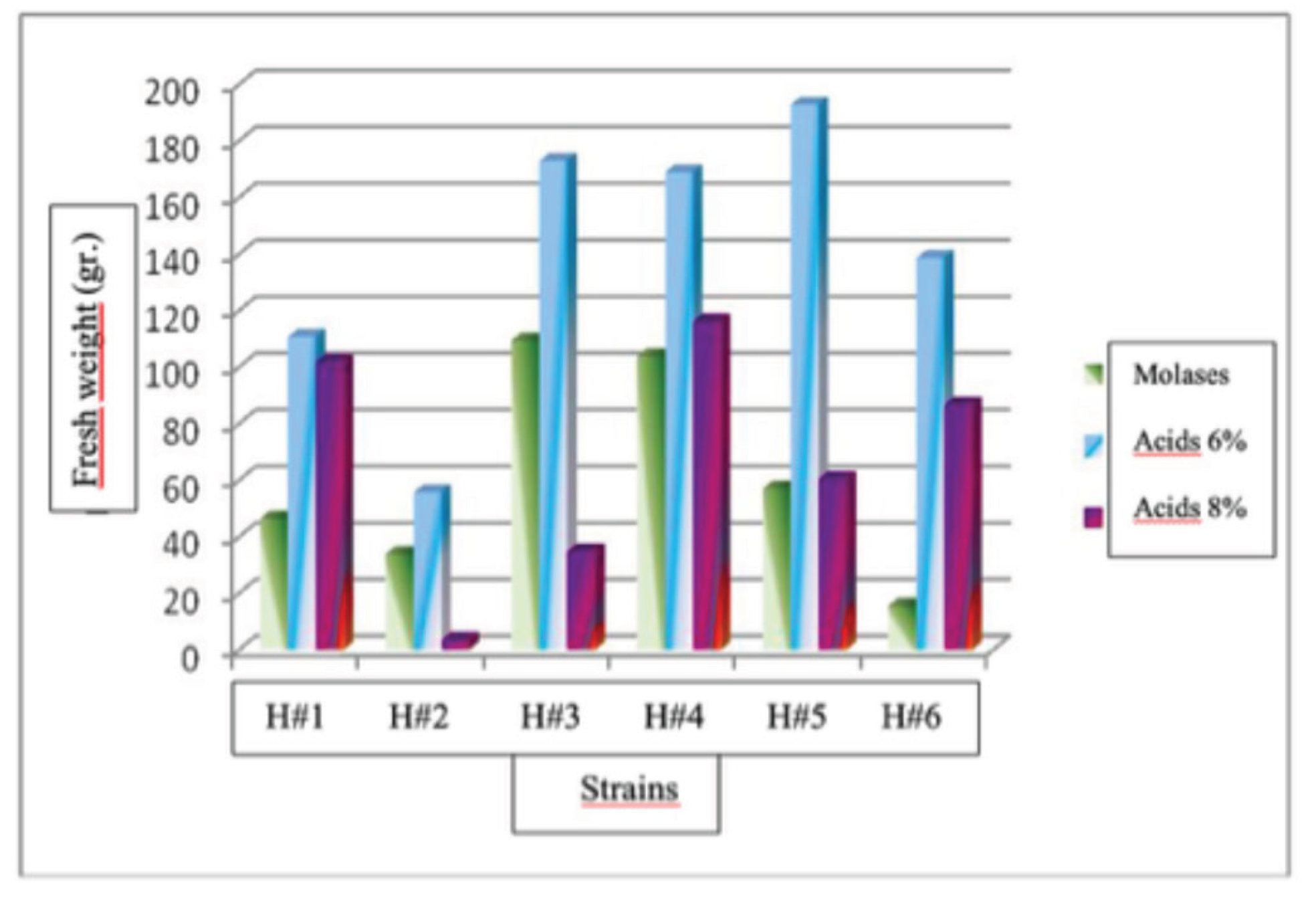 Preprints 190144 g019