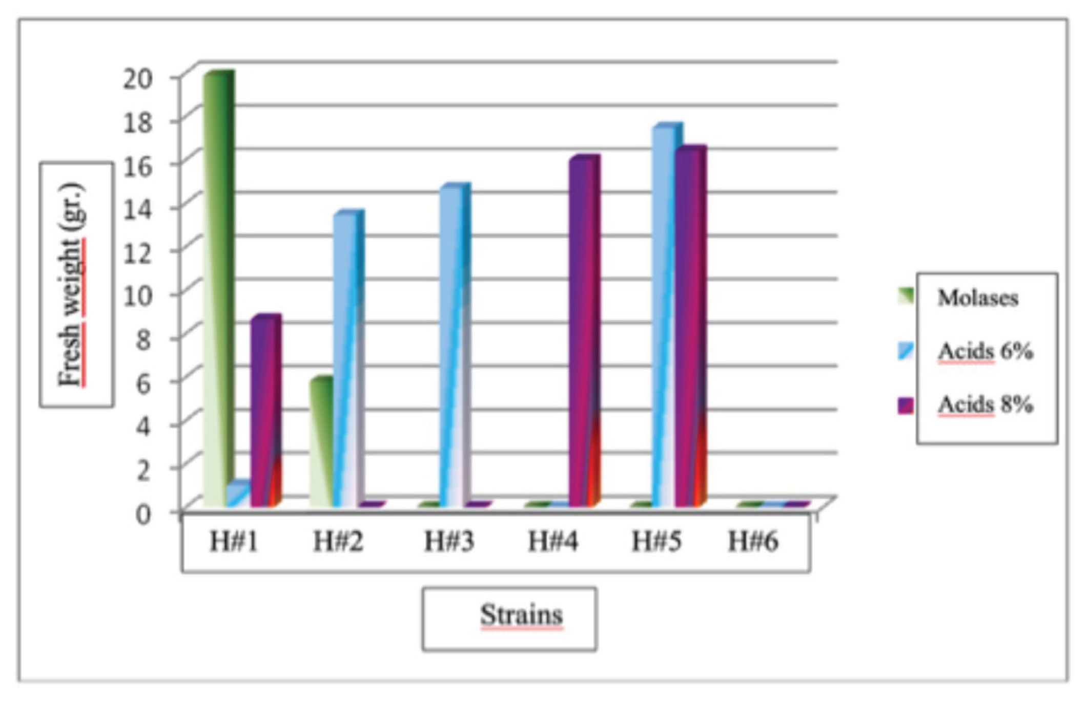 Preprints 190144 g020