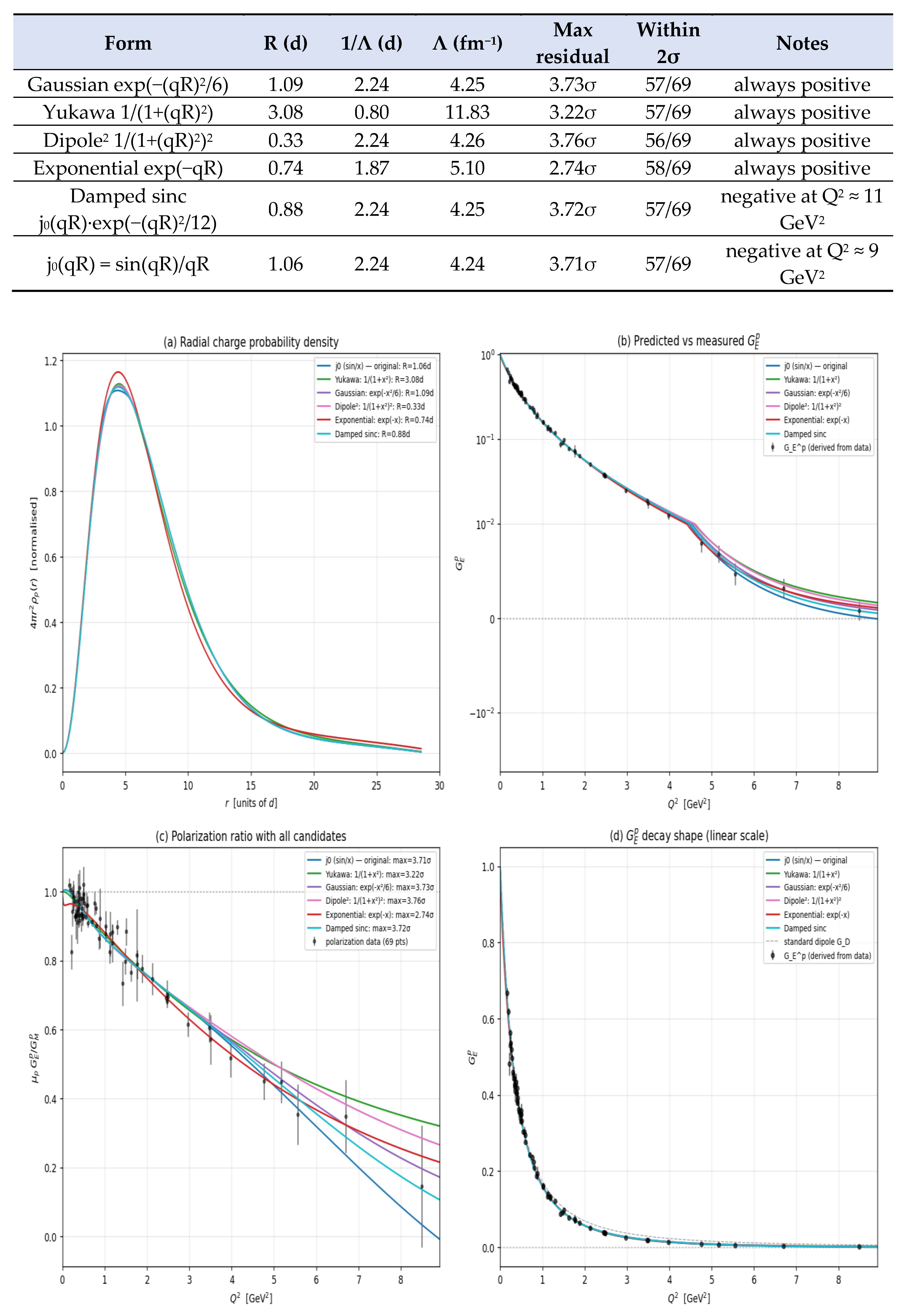 Preprints 228107 g004