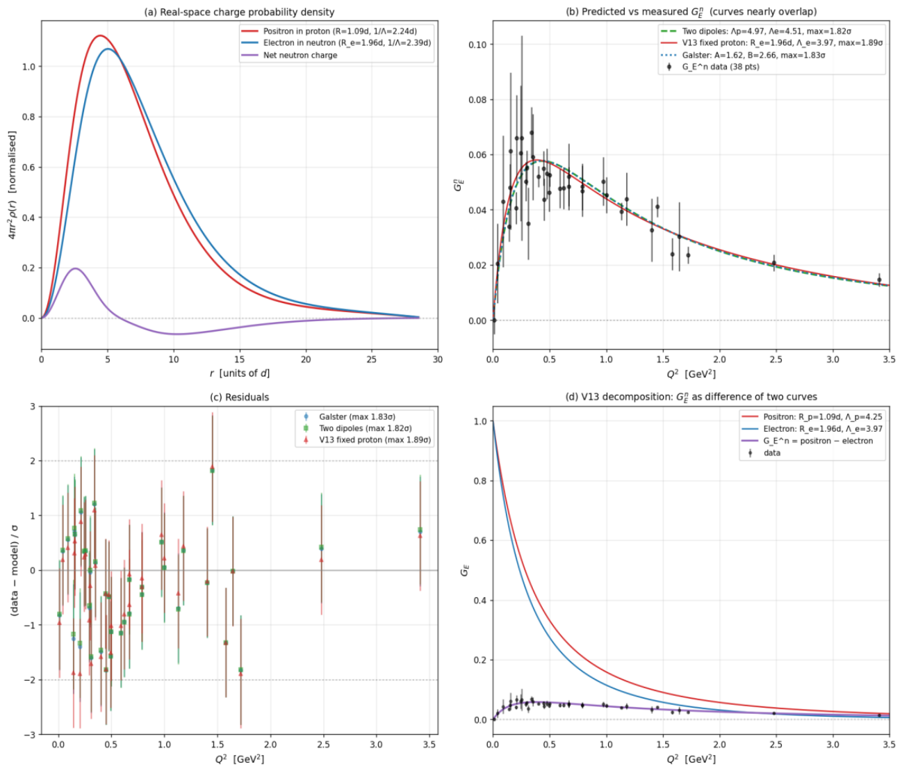 Preprints 228107 g005