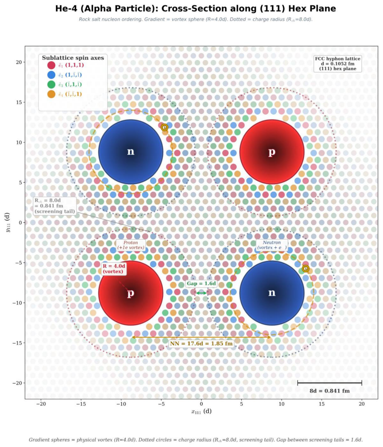 Preprints 228107 g007