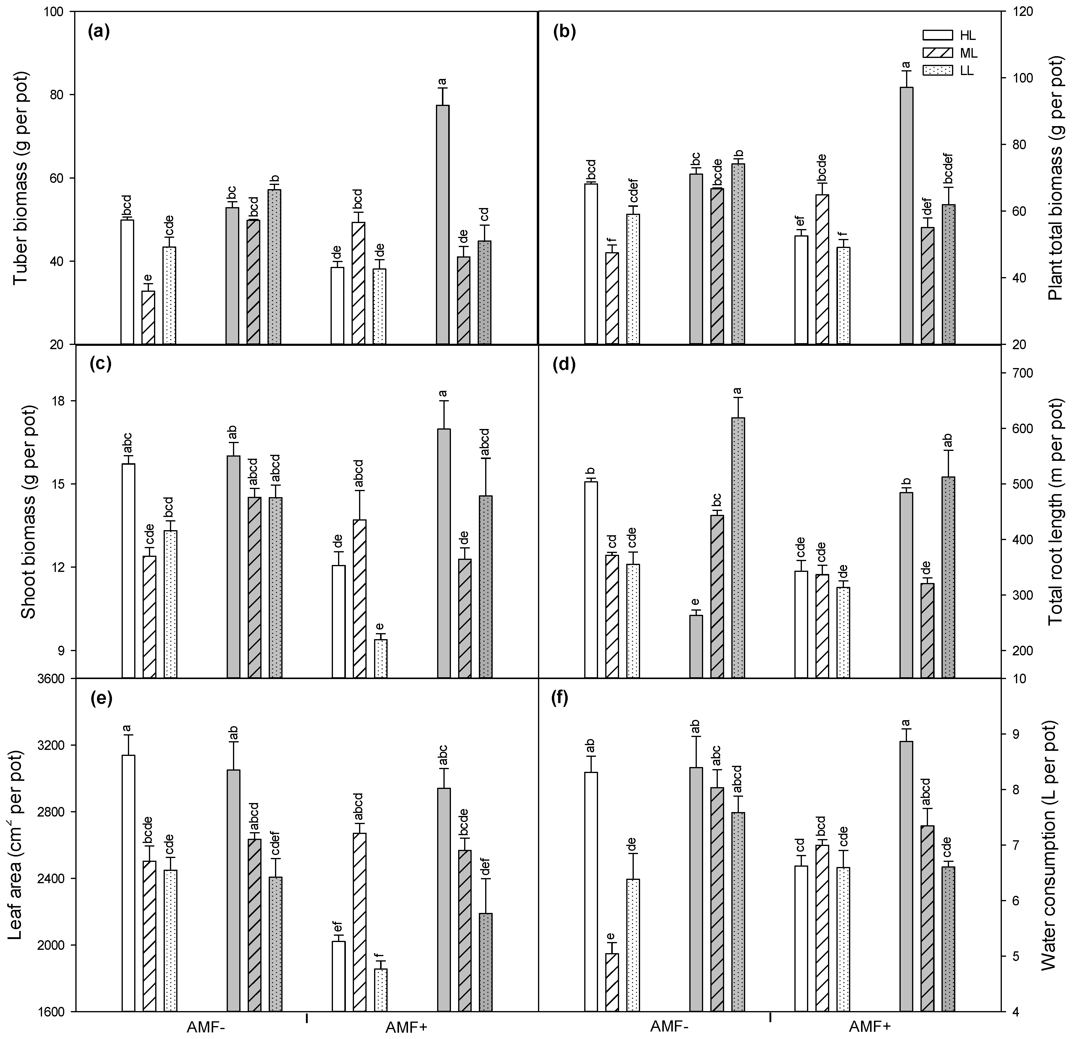 Preprints 228093 g002