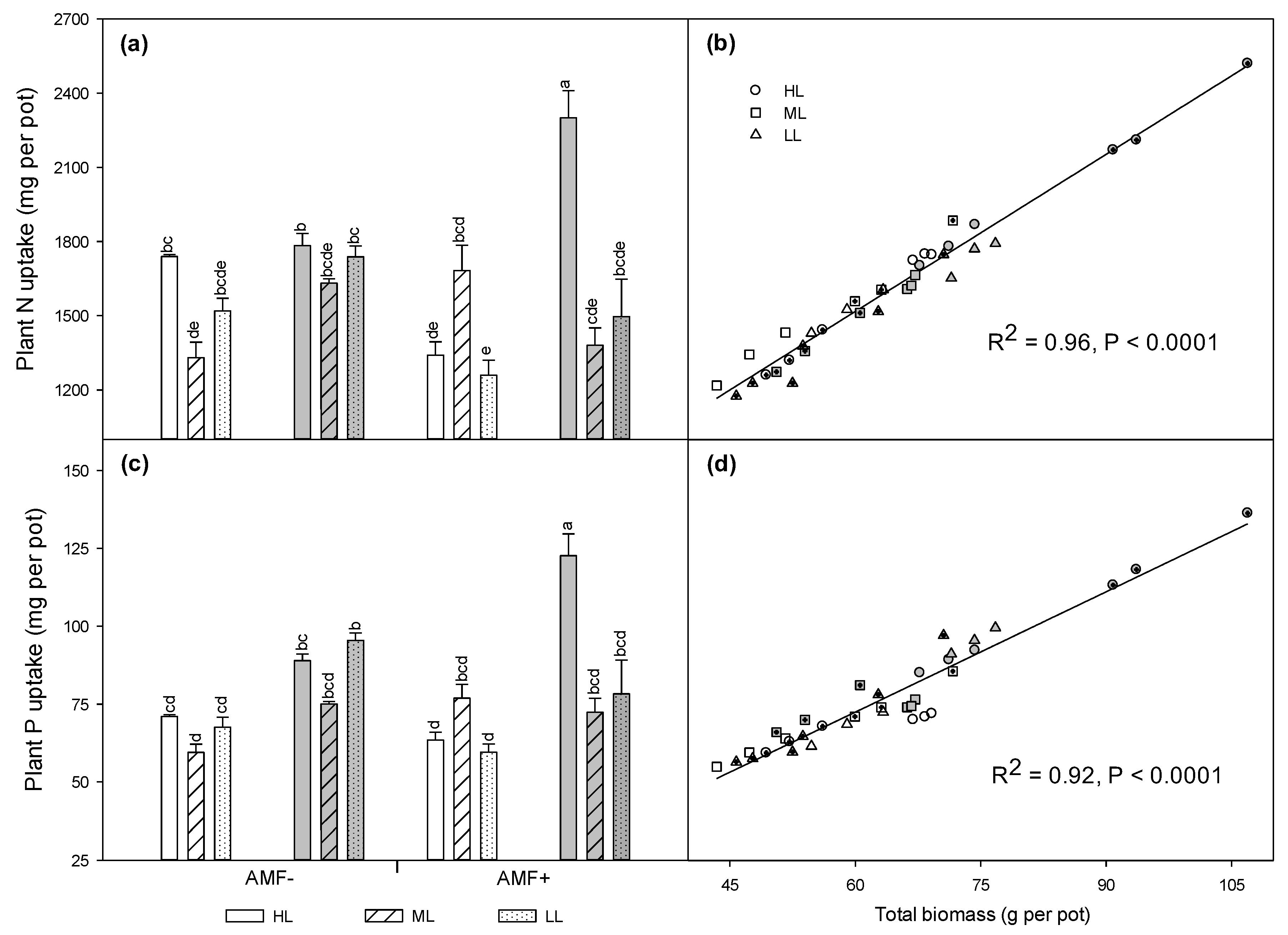 Preprints 228093 g003