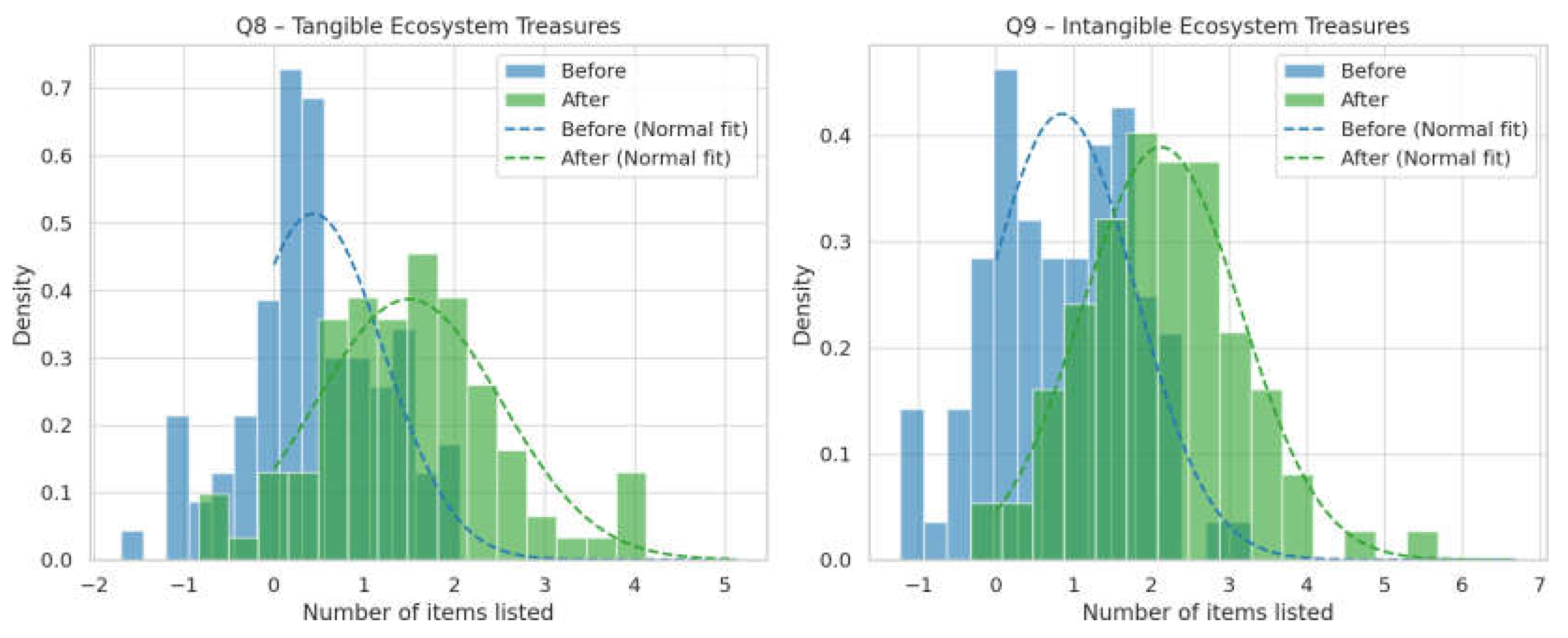 Preprints 179290 g001