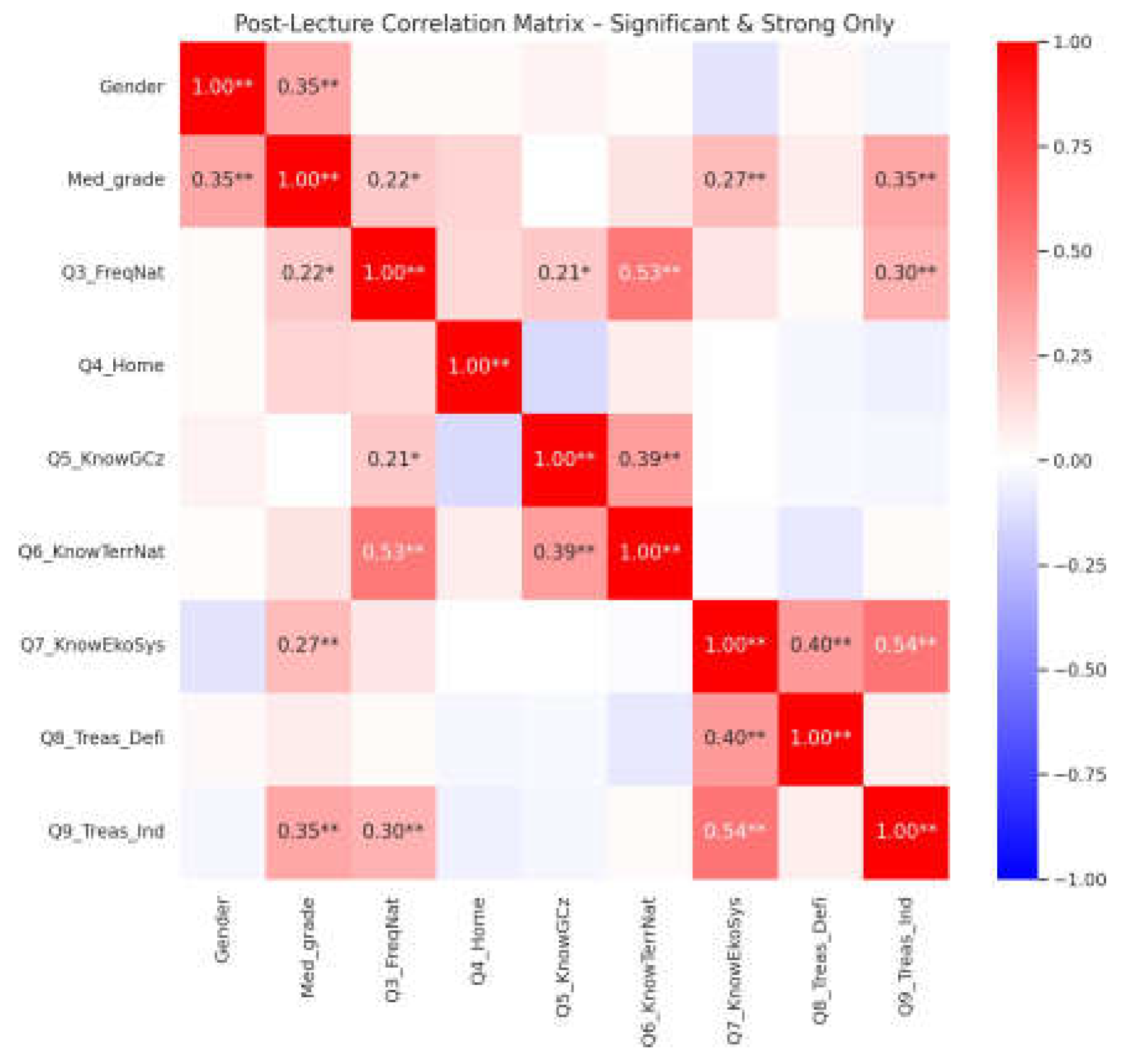 Preprints 179290 g003