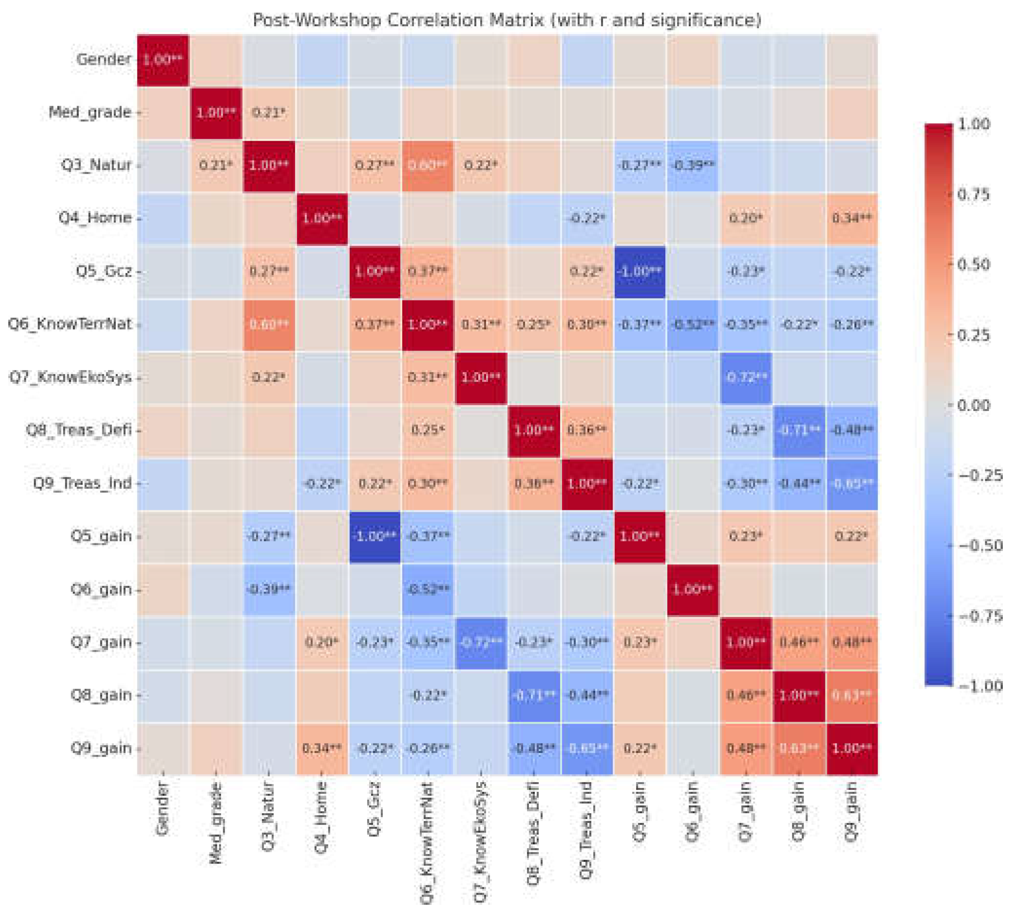 Preprints 179290 g004