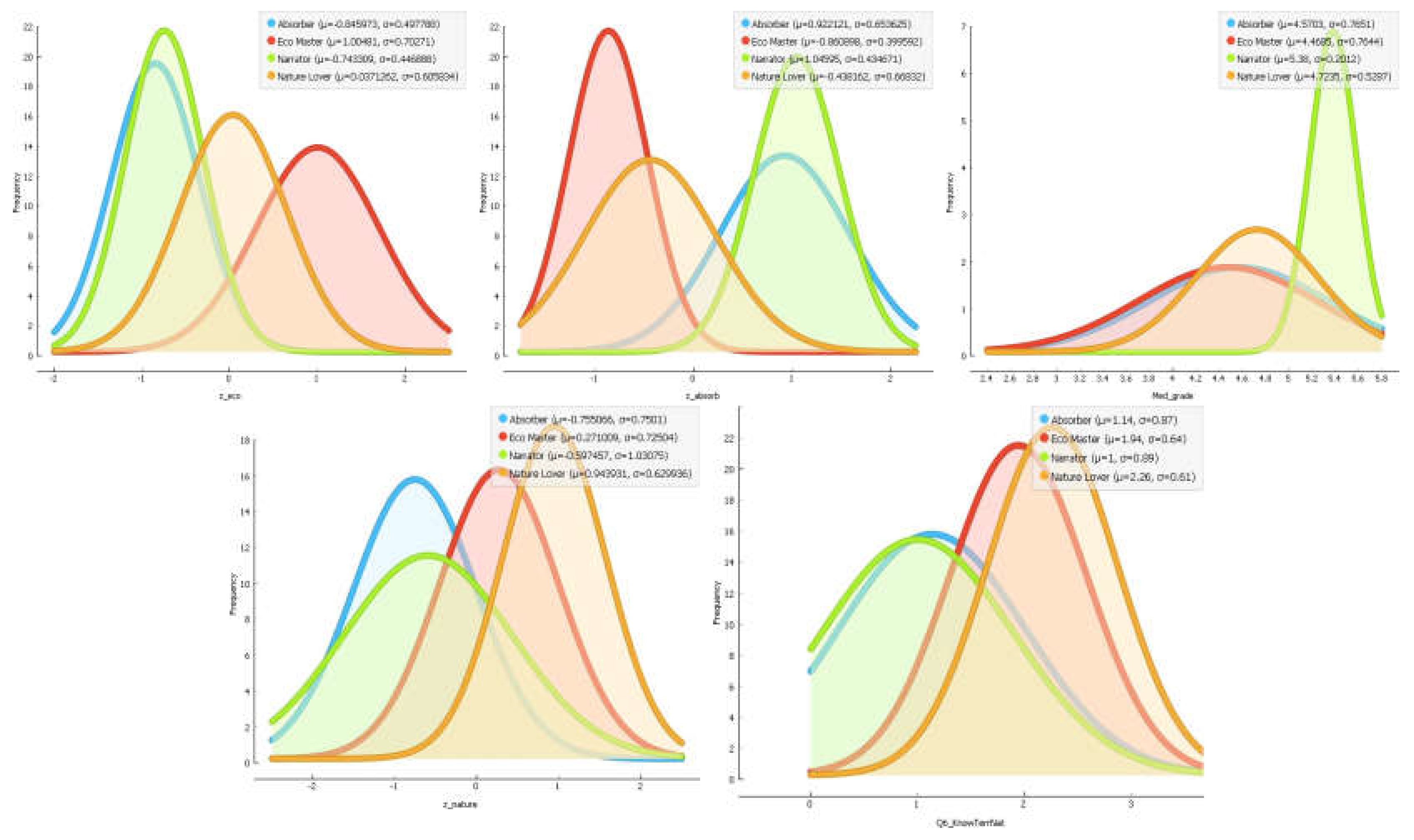 Preprints 179290 g005