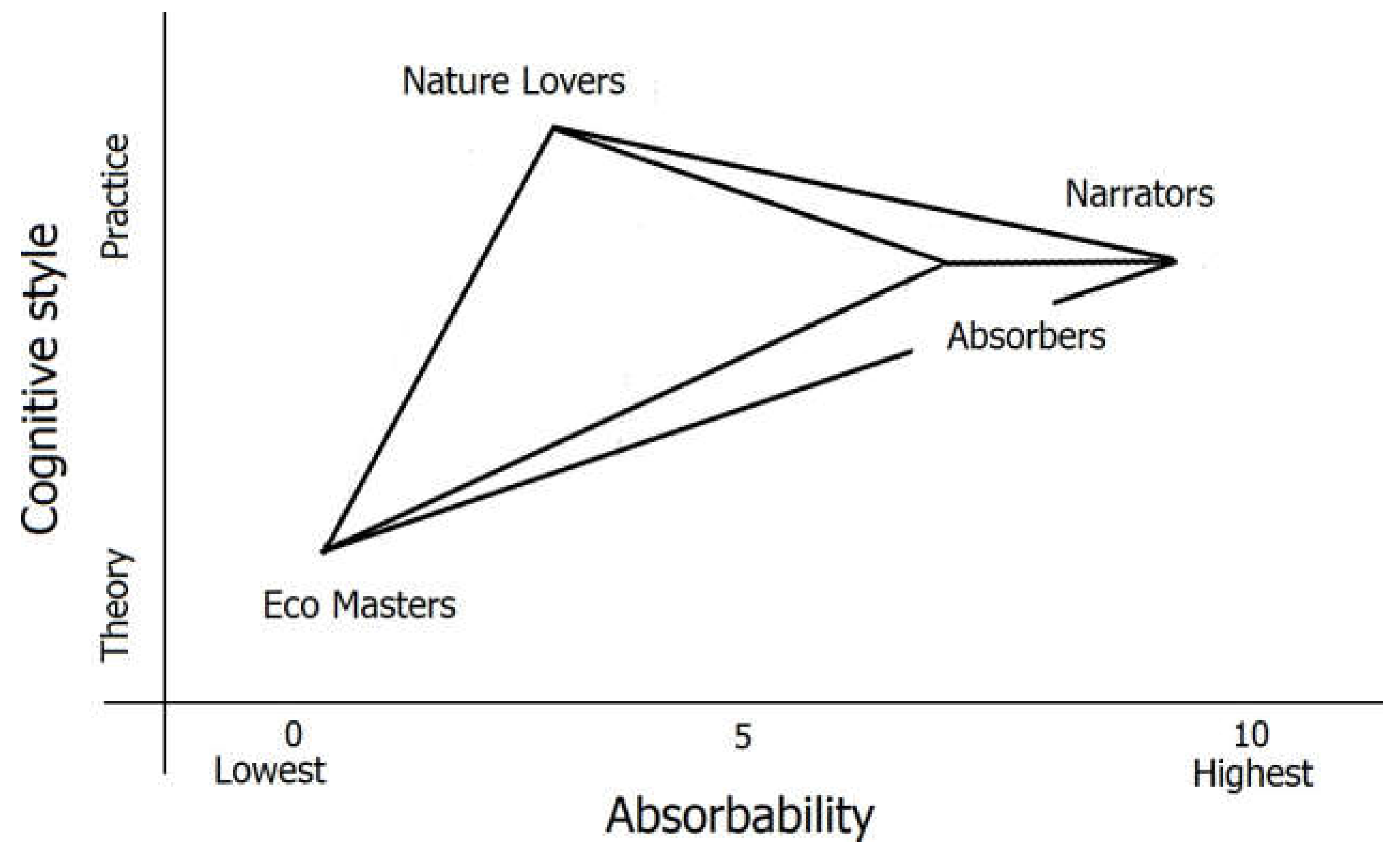 Preprints 179290 g006
