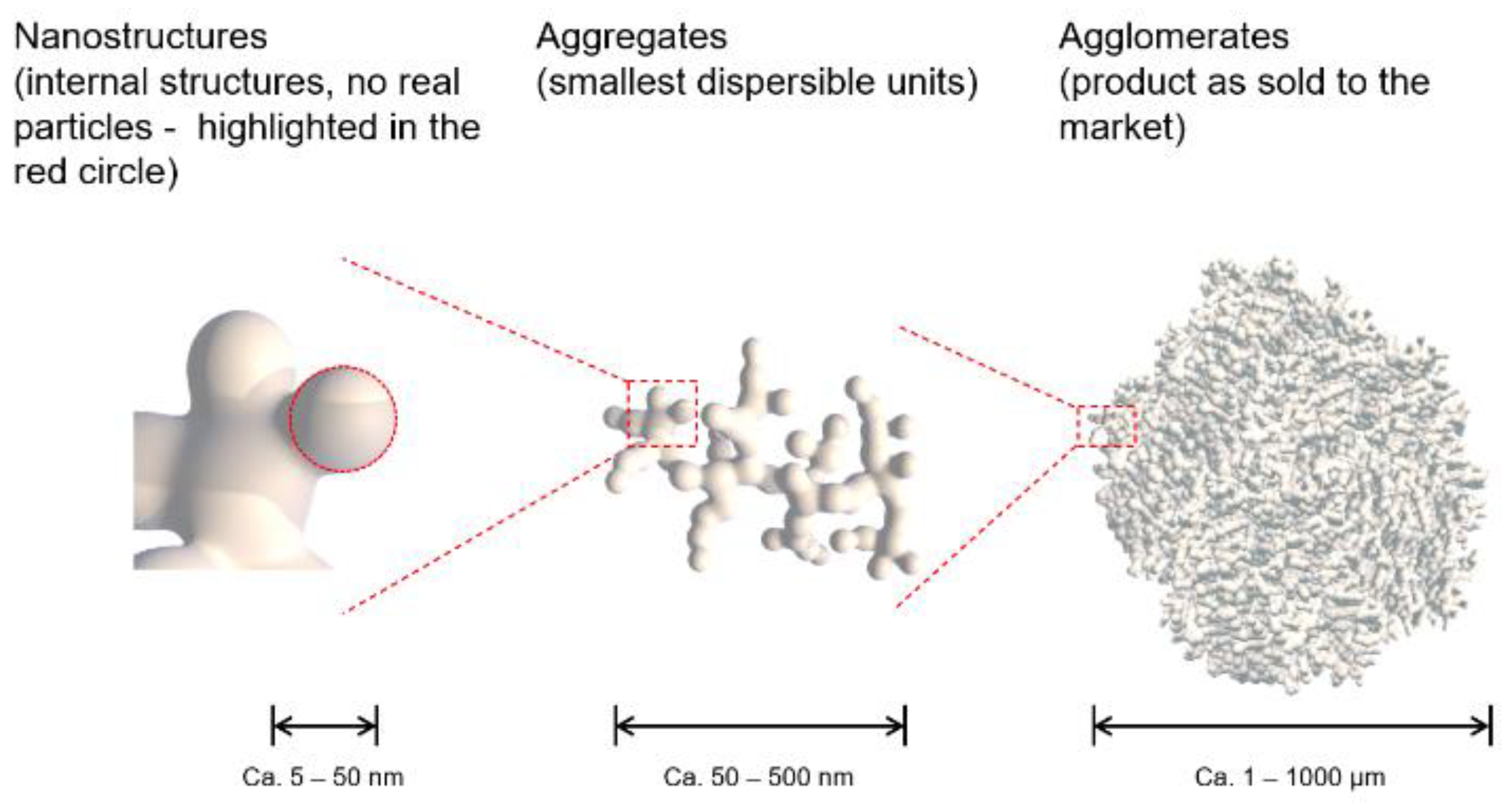 Preprints 188870 g003