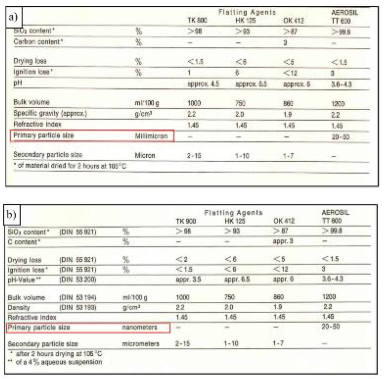 Preprints 188870 g004