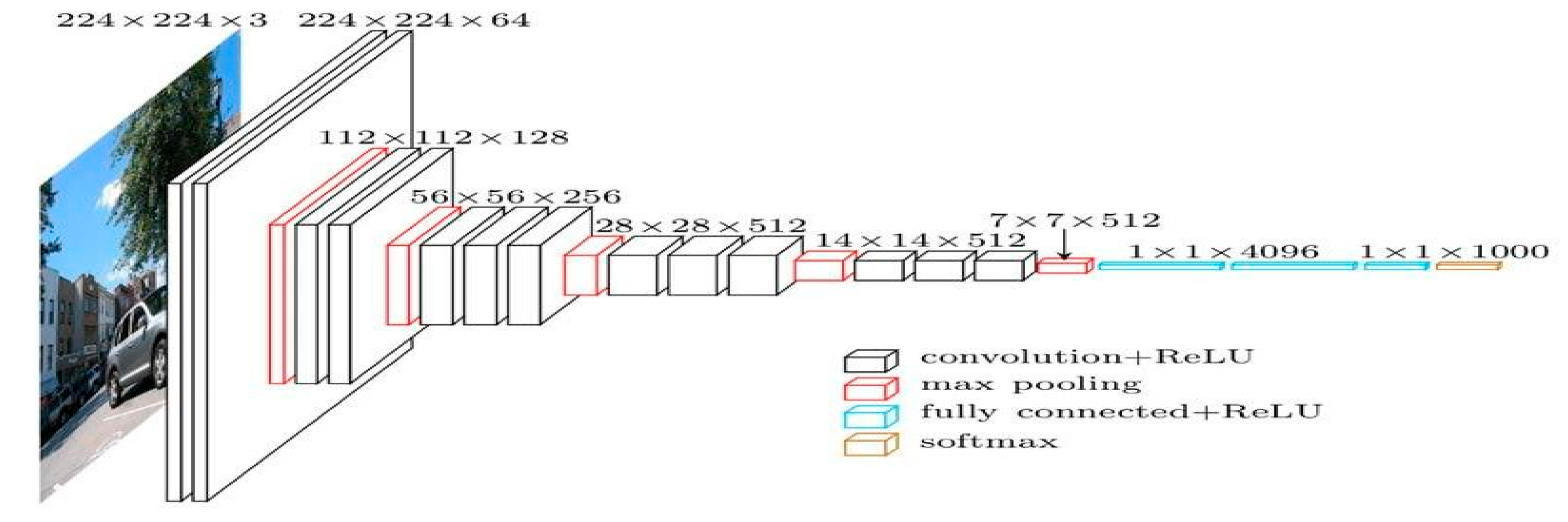 Preprints 164637 g002
