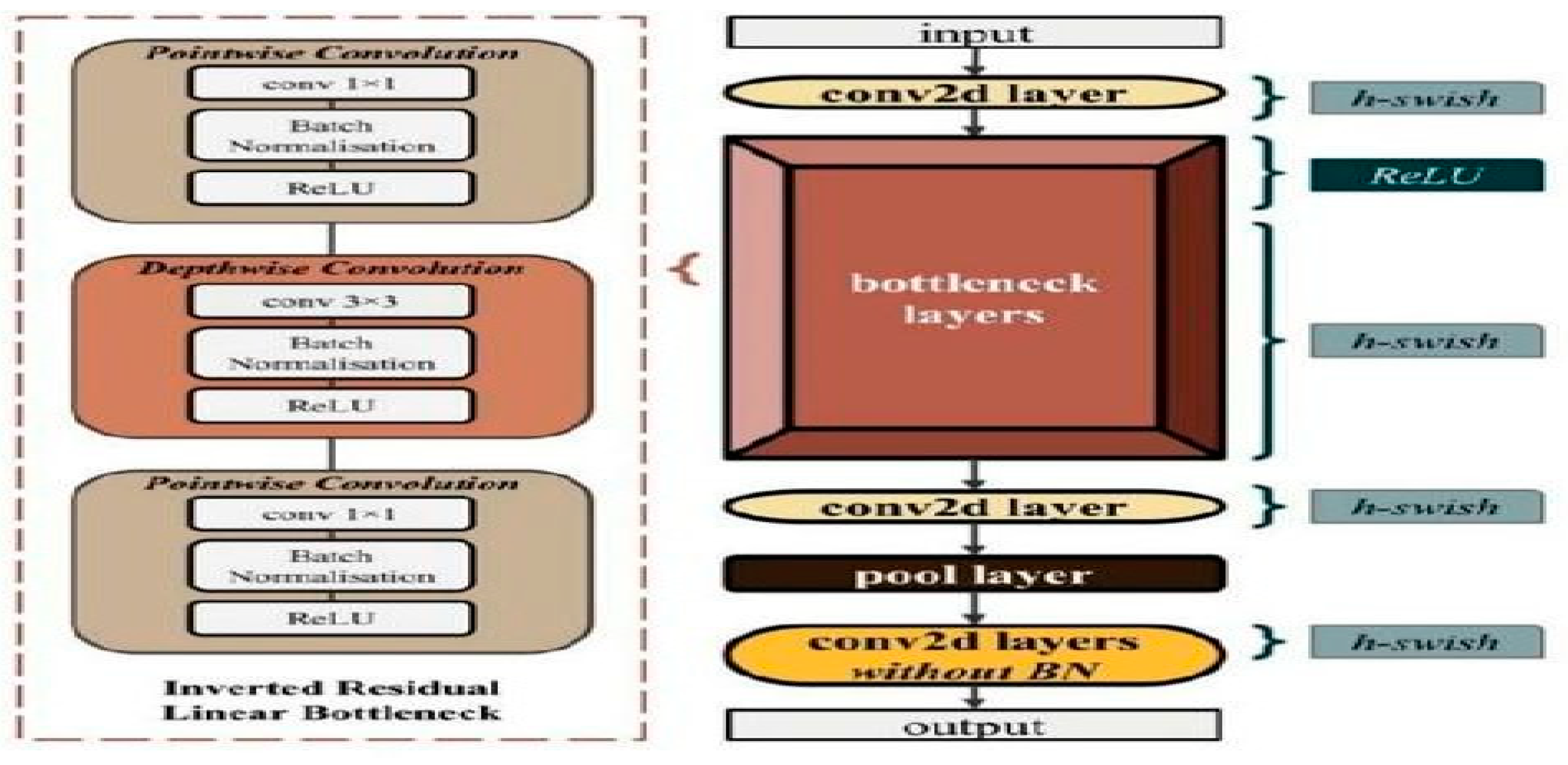 Preprints 164637 g004