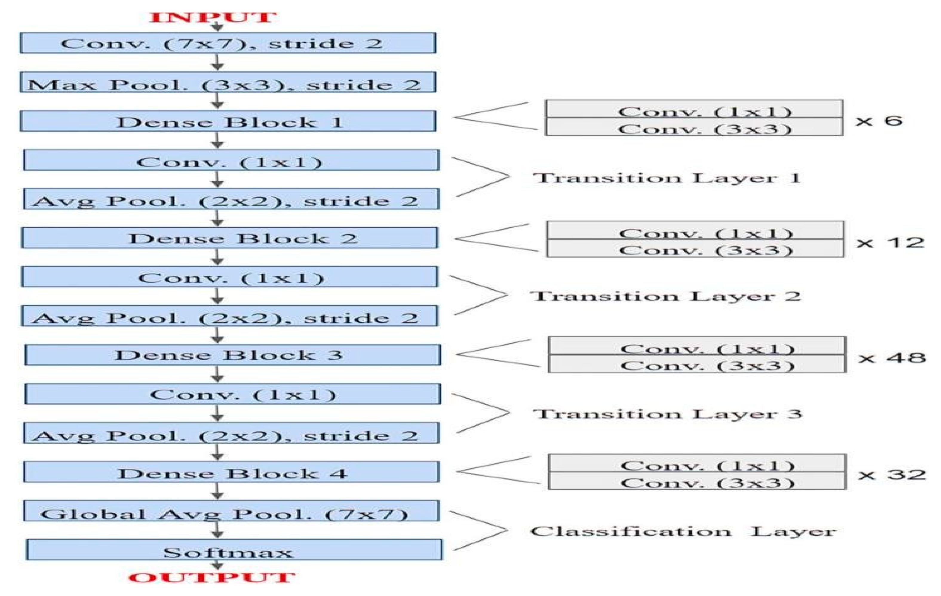 Preprints 164637 g005
