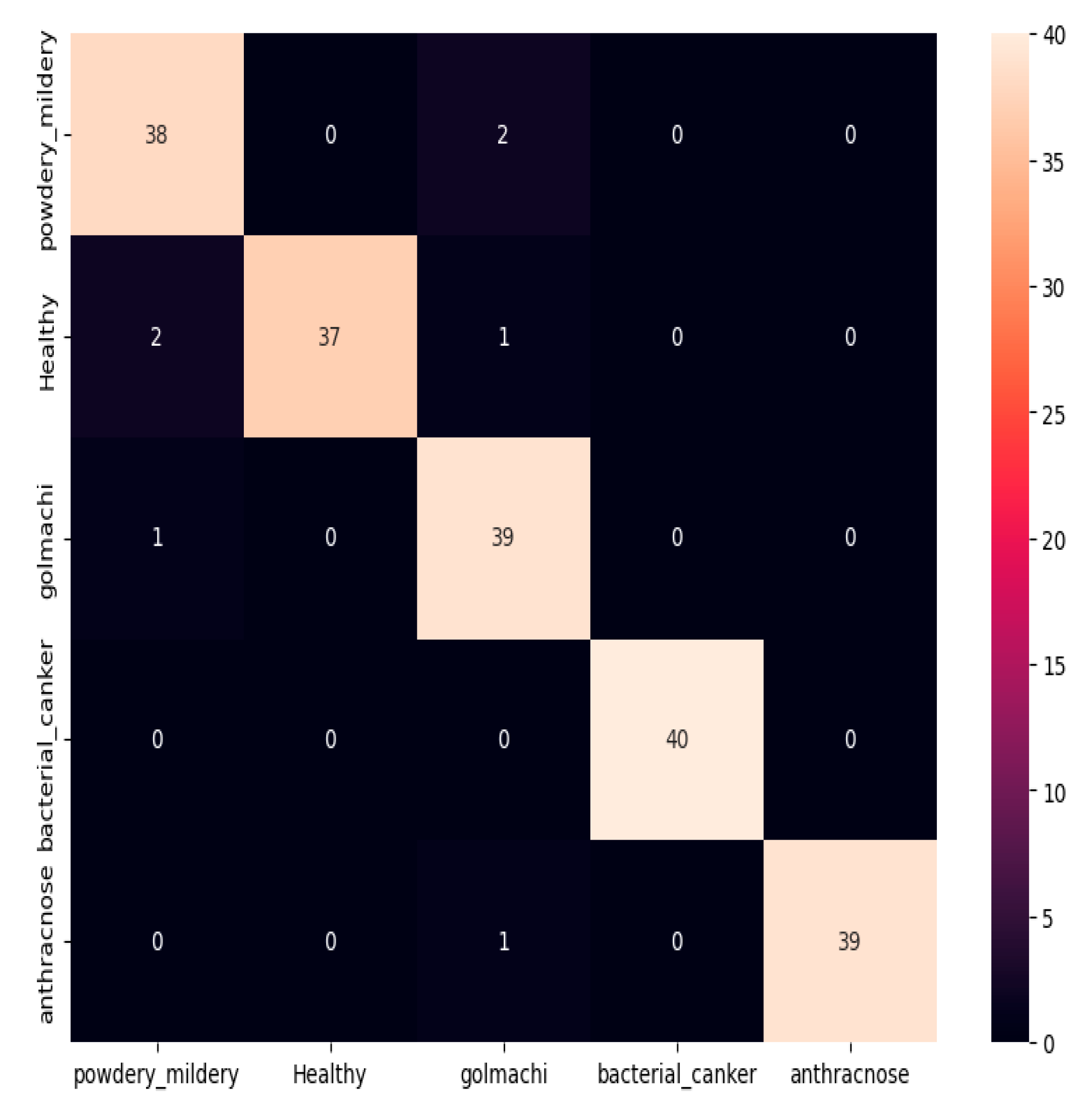 Preprints 164637 g006