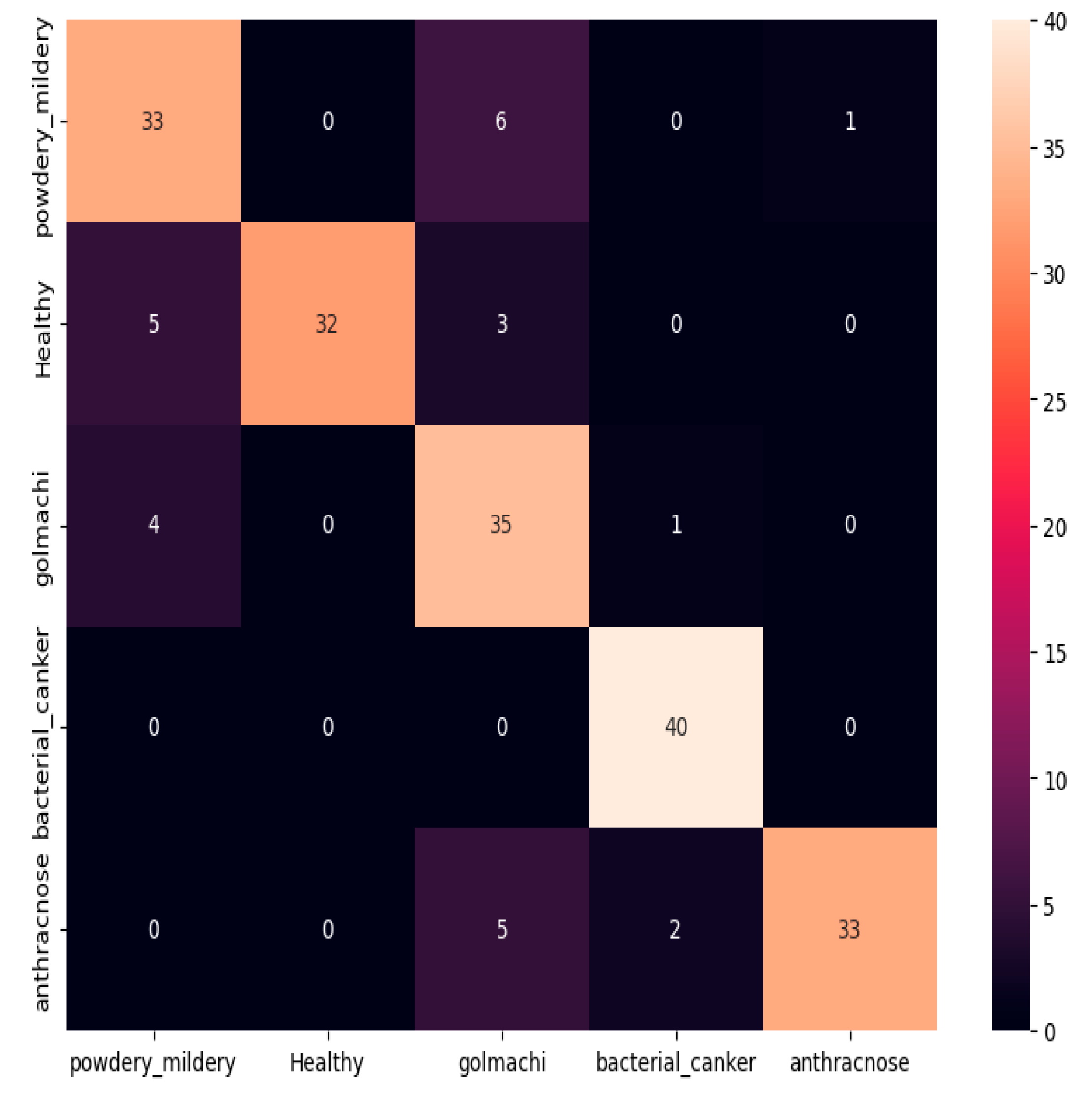 Preprints 164637 g007