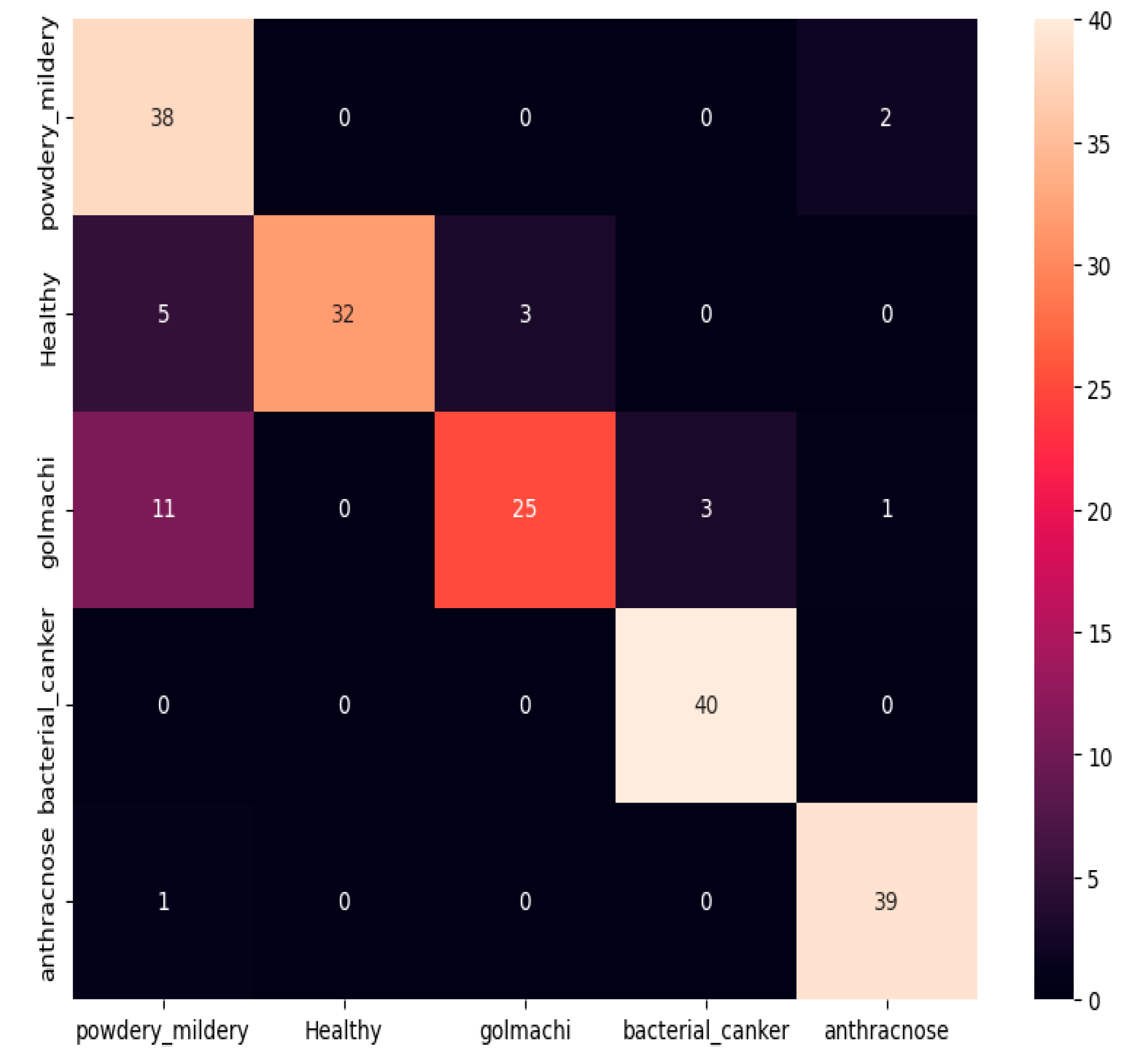Preprints 164637 g008
