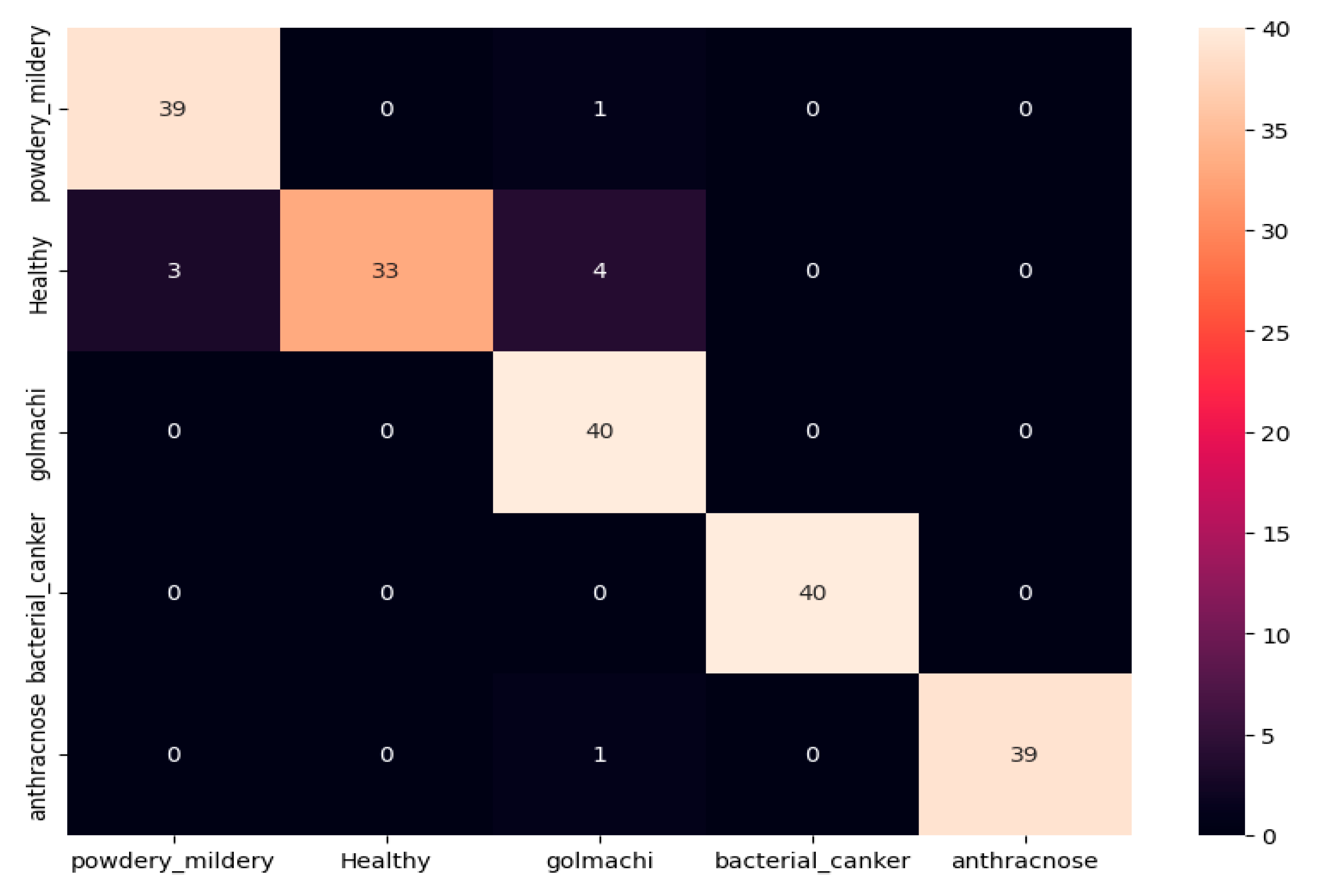Preprints 164637 g010