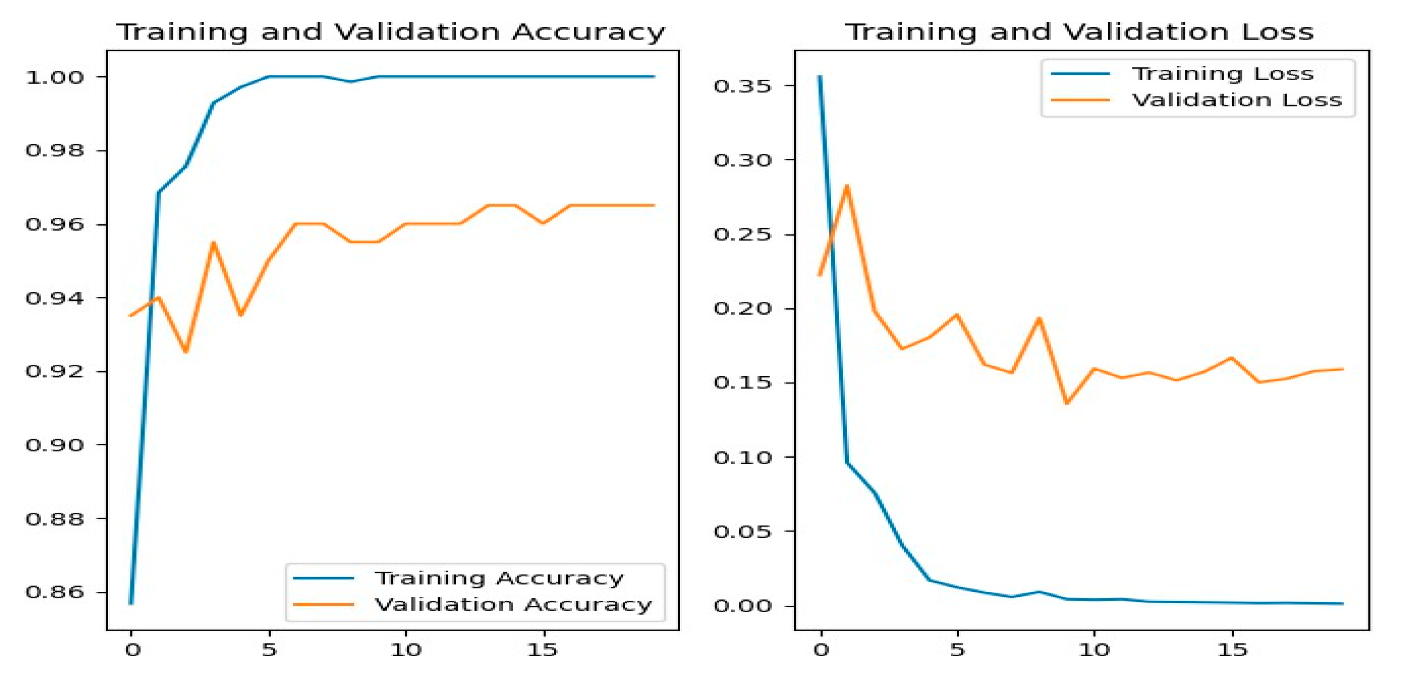 Preprints 164637 g011