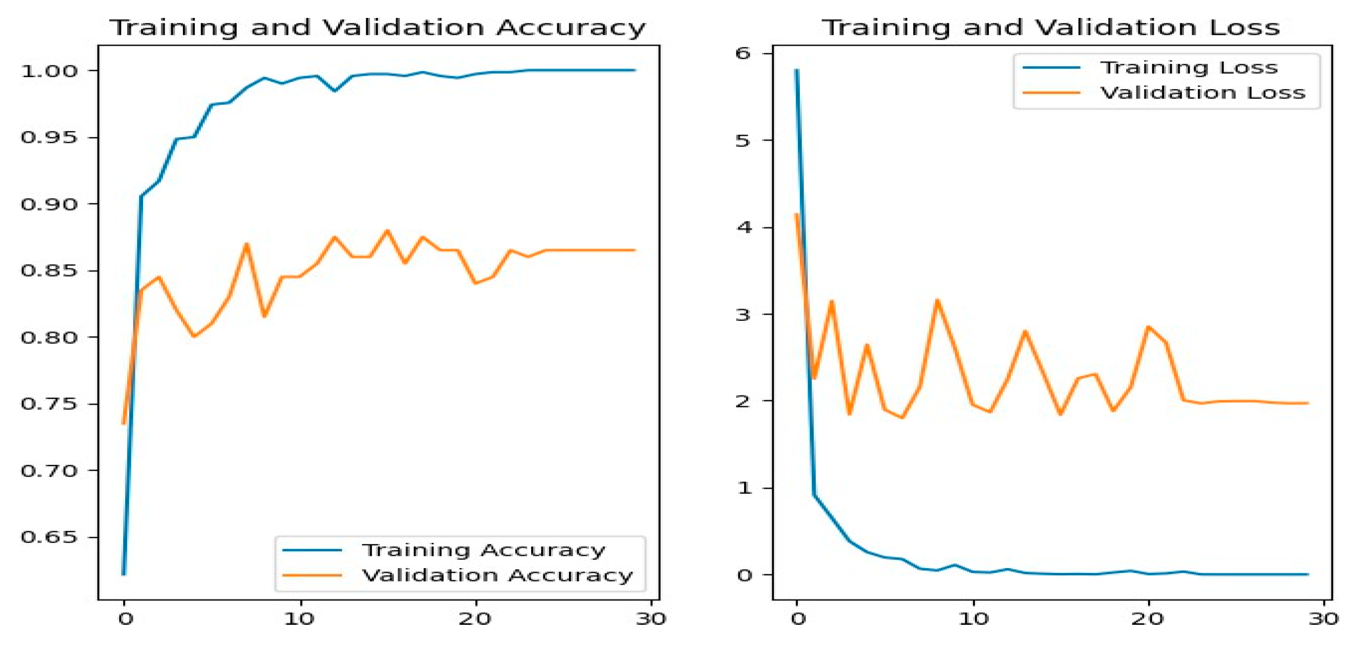 Preprints 164637 g012