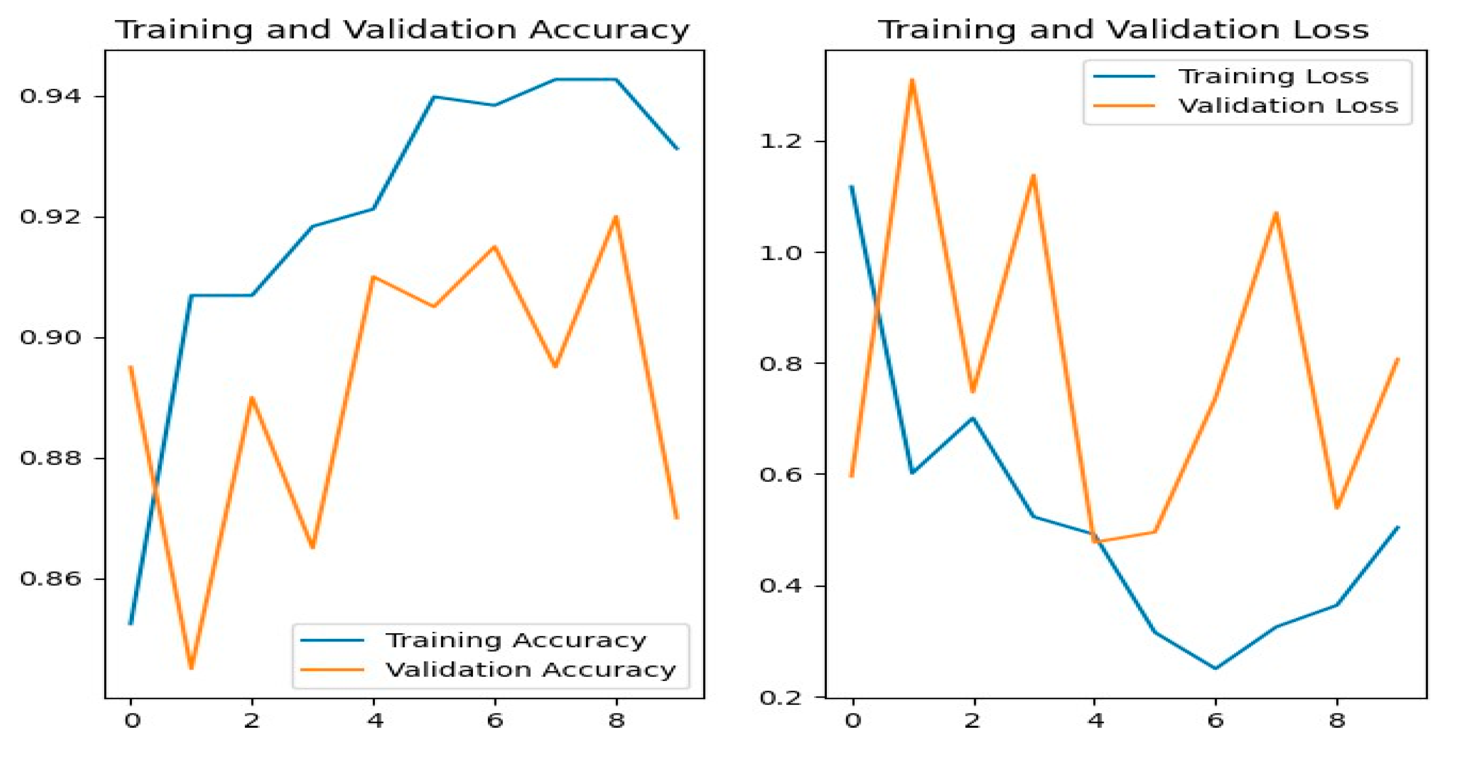 Preprints 164637 g013
